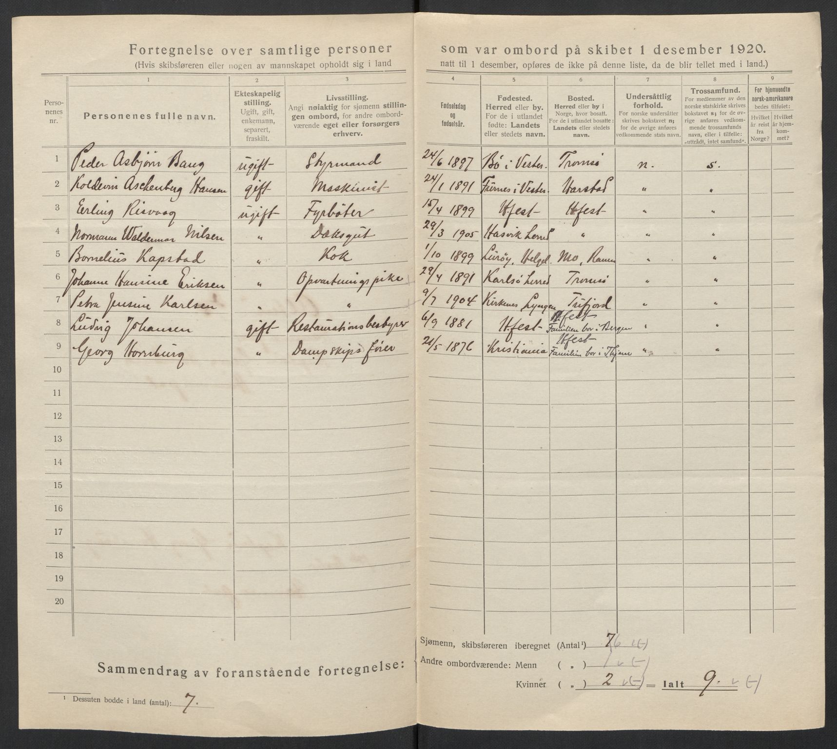 SATØ, 1920 census for Hammerfest, 1920, p. 9348