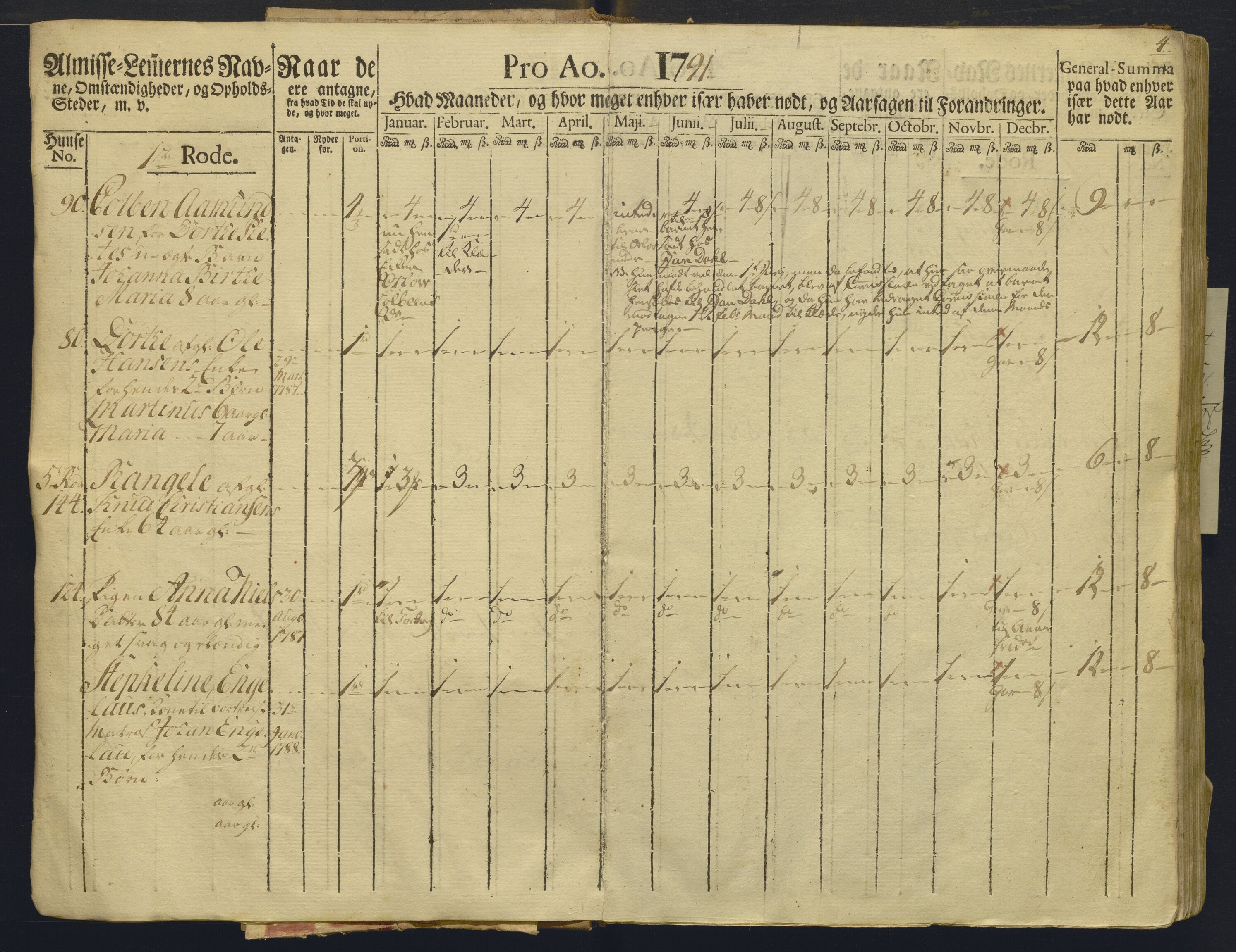 Overfattigkommisjonen i Bergen, AV/SAB-A-89001/F/L0008: Utdelingsbok for fattige i Domkirkesoknet, Korskirkesoknet og Nykirkesoknet, 1791-1792, p. 3b-4a