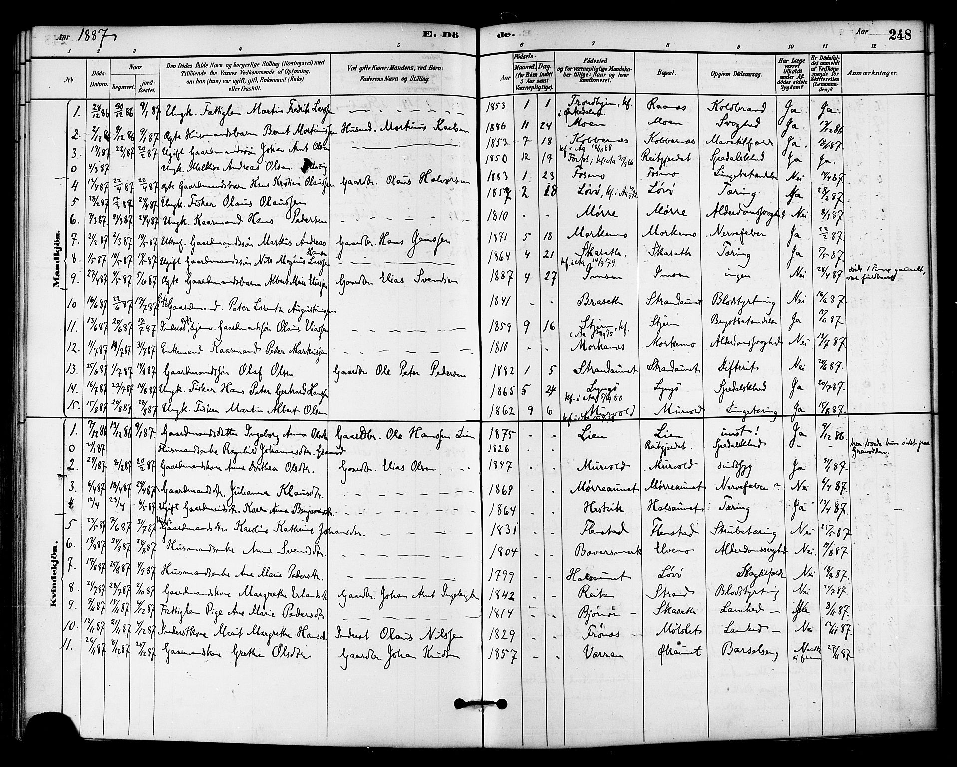 Ministerialprotokoller, klokkerbøker og fødselsregistre - Sør-Trøndelag, SAT/A-1456/655/L0680: Parish register (official) no. 655A09, 1880-1894, p. 248