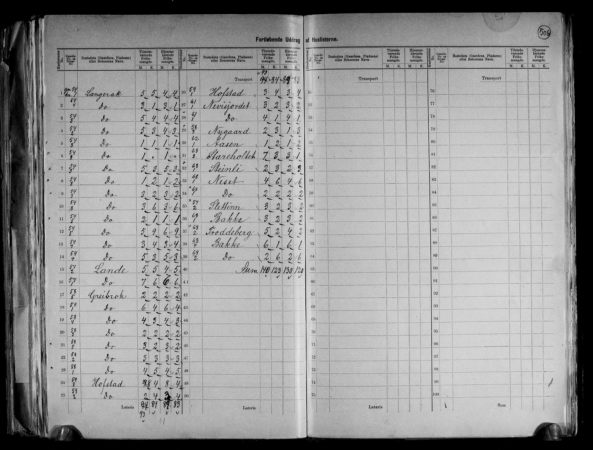 RA, 1891 census for 0938 Bygland, 1891, p. 9