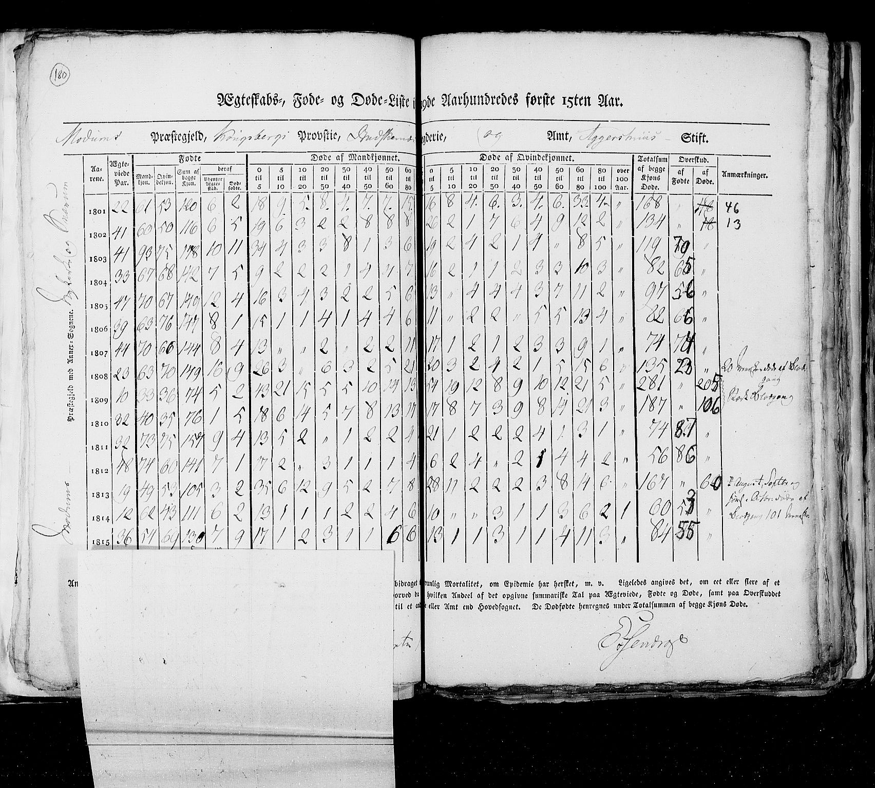 RA, Census 1815, vol. 6: Akershus stift and Kristiansand stift, 1815, p. 180