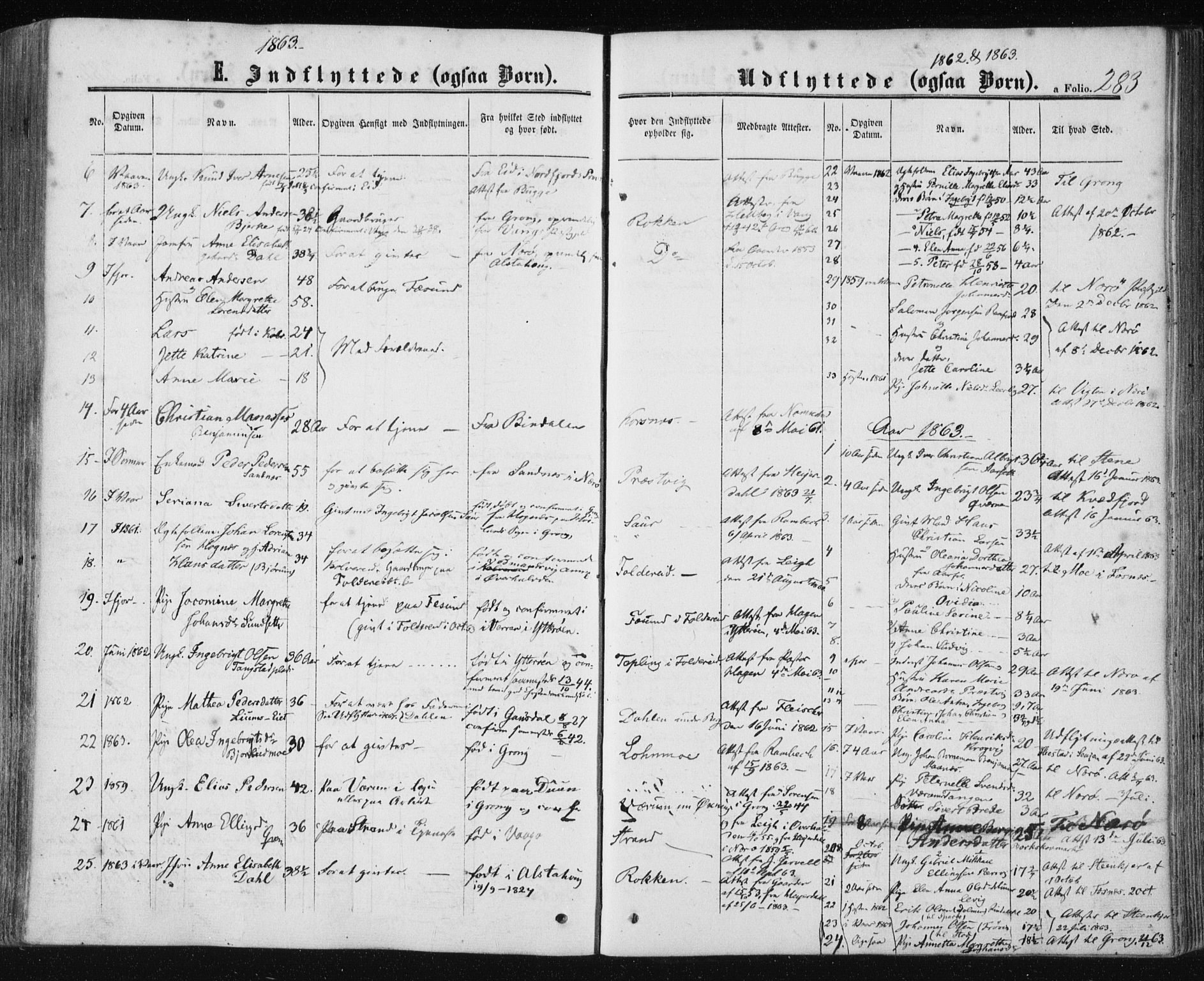 Ministerialprotokoller, klokkerbøker og fødselsregistre - Nord-Trøndelag, SAT/A-1458/780/L0641: Parish register (official) no. 780A06, 1857-1874, p. 283