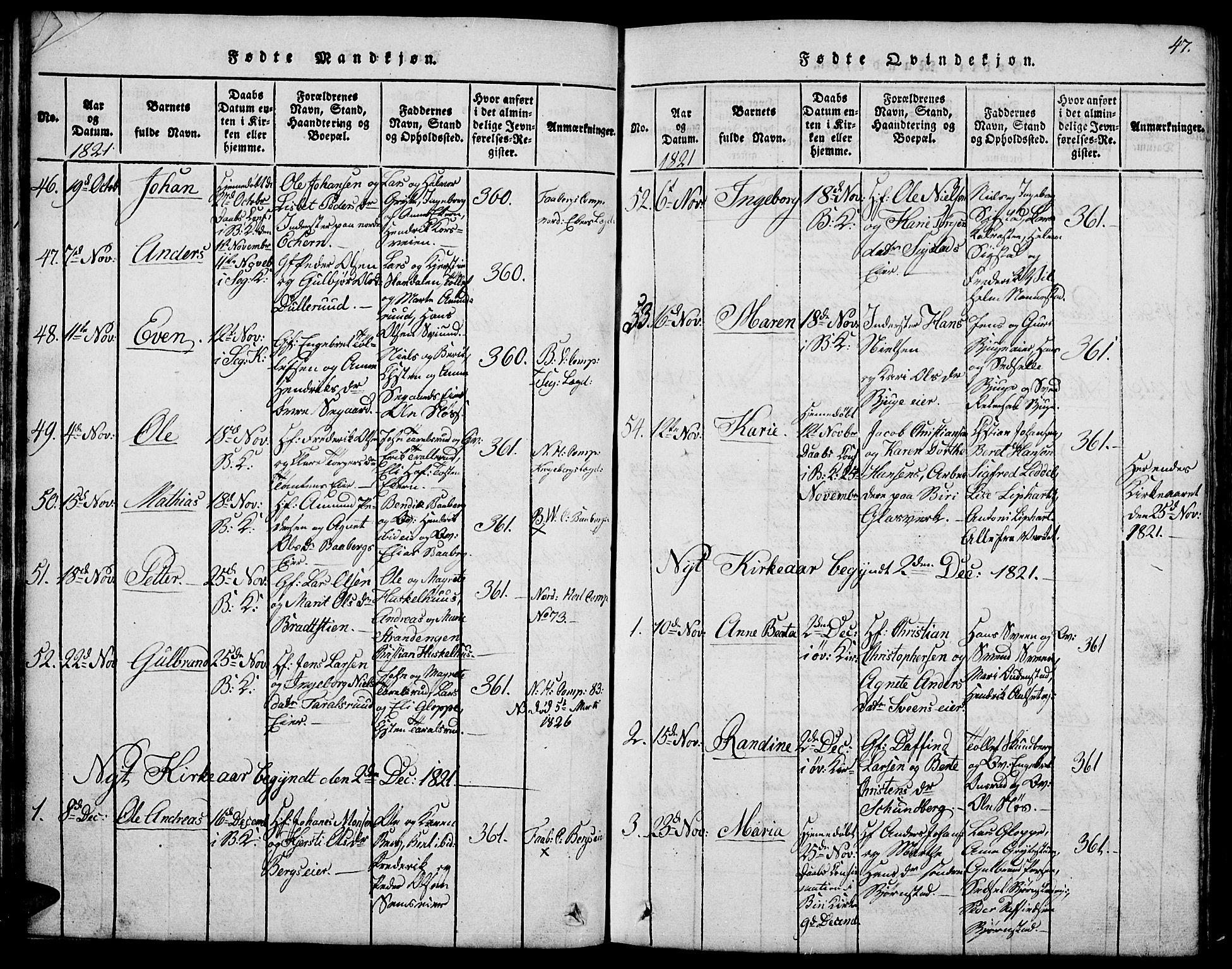 Biri prestekontor, SAH/PREST-096/H/Ha/Hab/L0001: Parish register (copy) no. 1, 1814-1828, p. 47