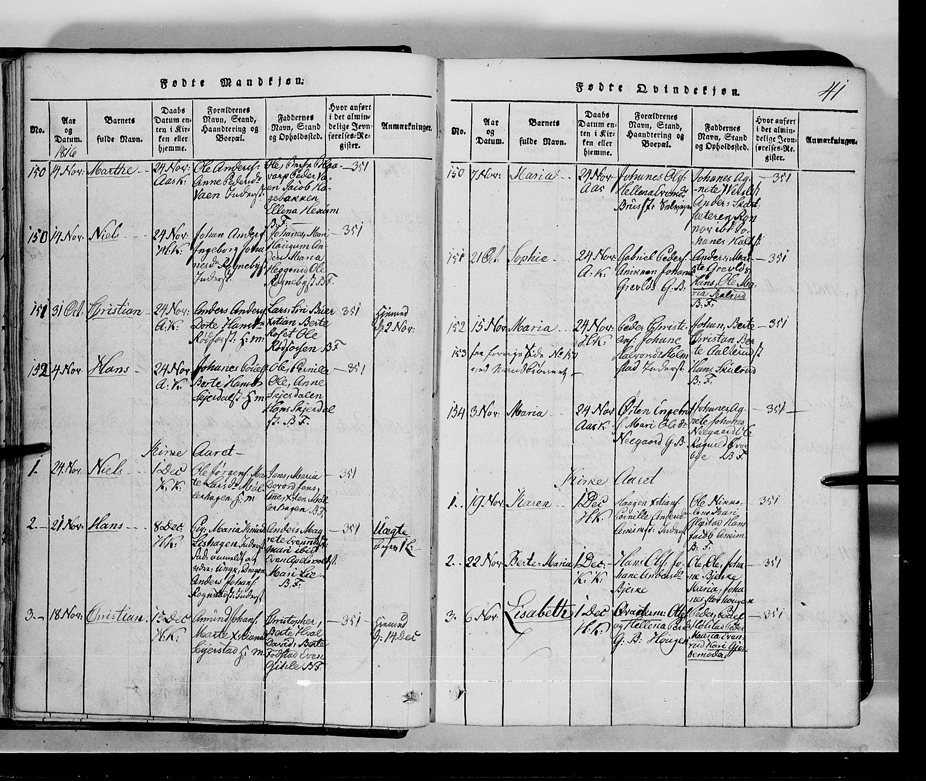 Toten prestekontor, SAH/PREST-102/H/Ha/Hab/L0001: Parish register (copy) no. 1, 1814-1820, p. 41