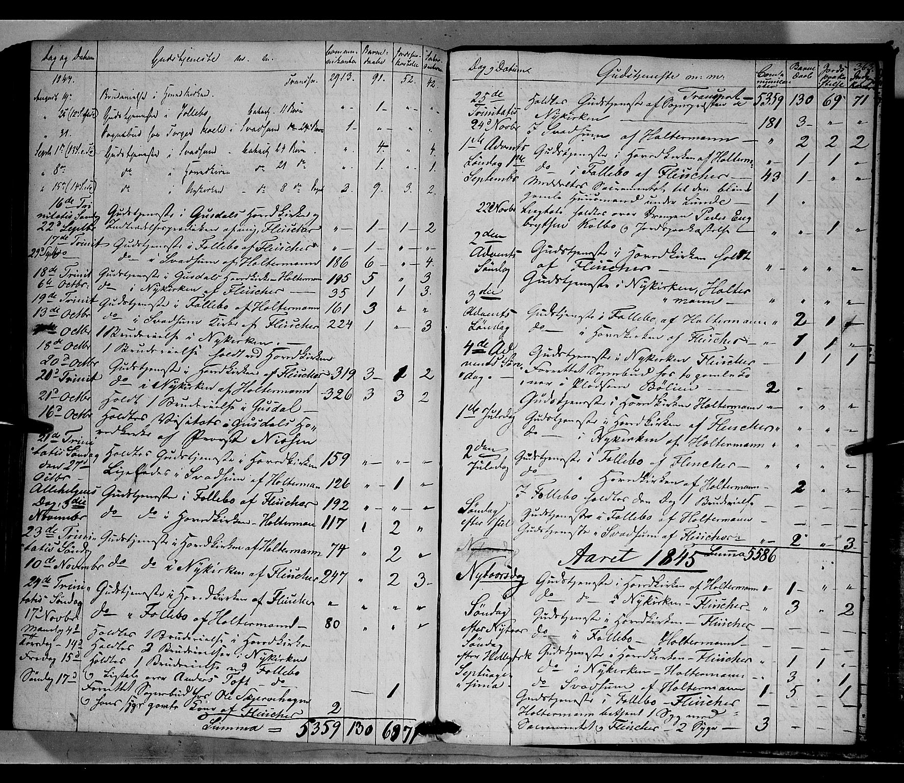 Gausdal prestekontor, AV/SAH-PREST-090/H/Ha/Haa/L0007: Parish register (official) no. 7, 1840-1850, p. 363