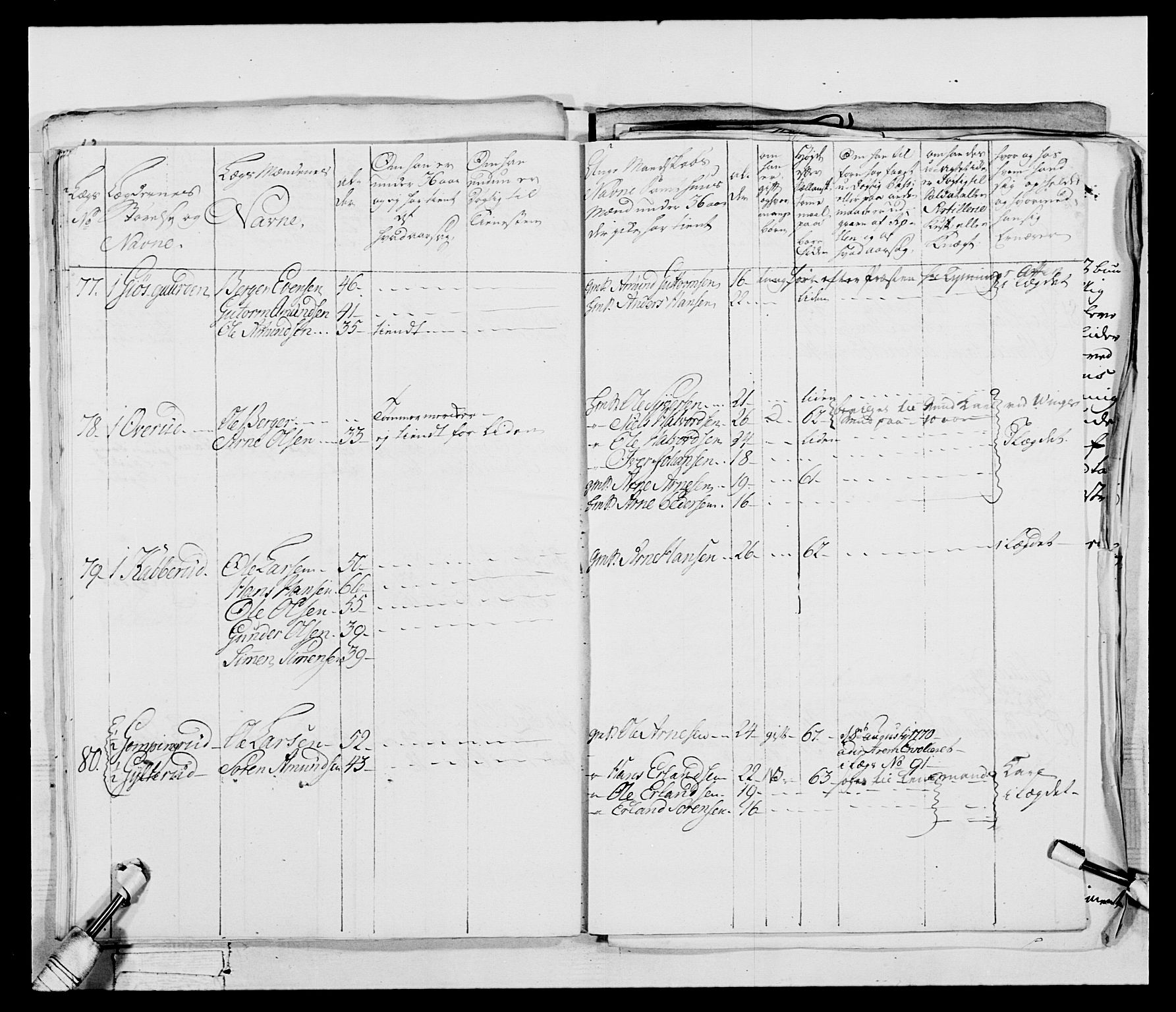 Generalitets- og kommissariatskollegiet, Det kongelige norske kommissariatskollegium, AV/RA-EA-5420/E/Eh/L0043b: 2. Akershusiske nasjonale infanteriregiment, 1773-1778, p. 259