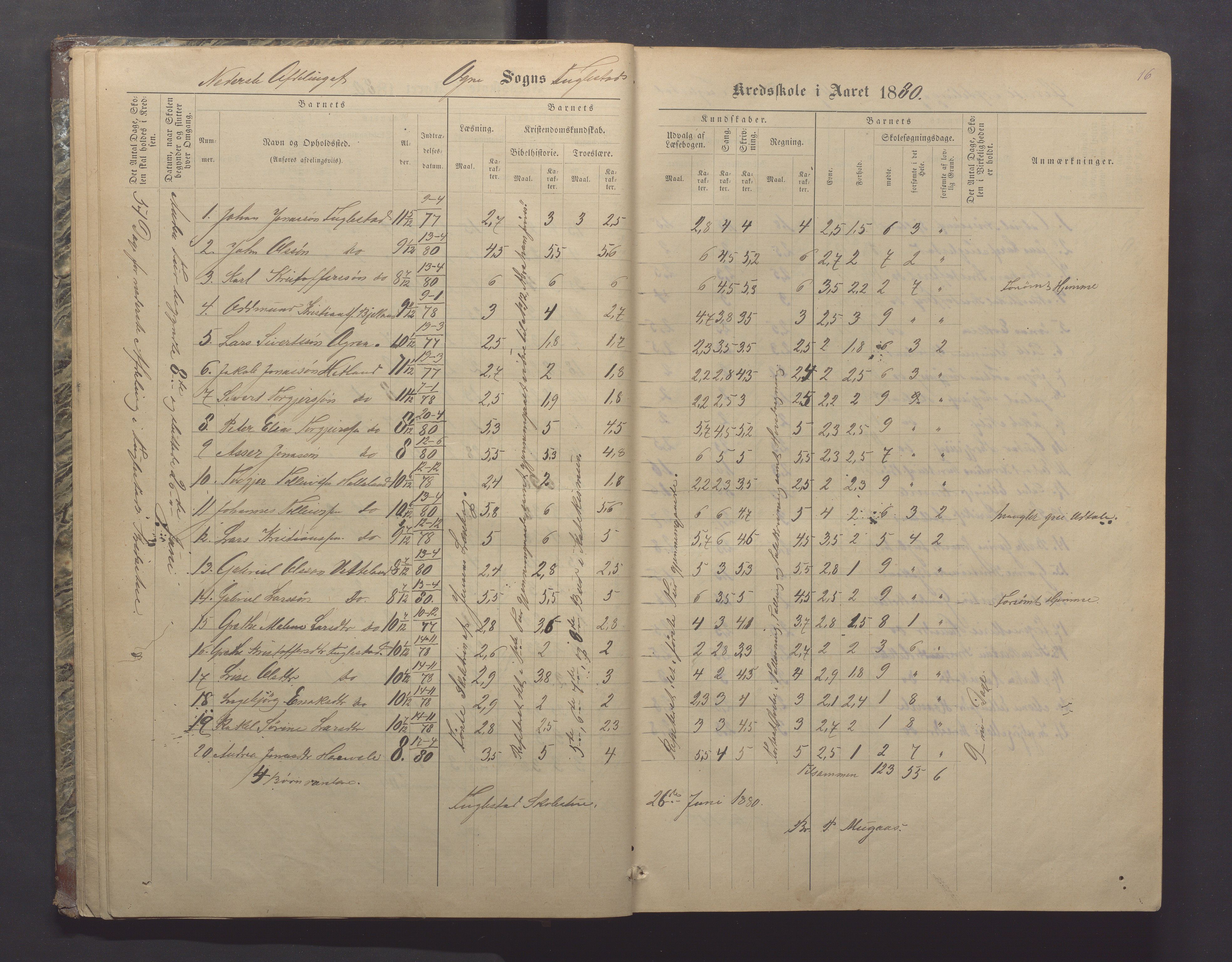 Ogna kommune- Skolekommisjonen/skulestyret, IKAR/K-100919/H/L0002: Skuleprotokoll, 1878-1897, p. 16