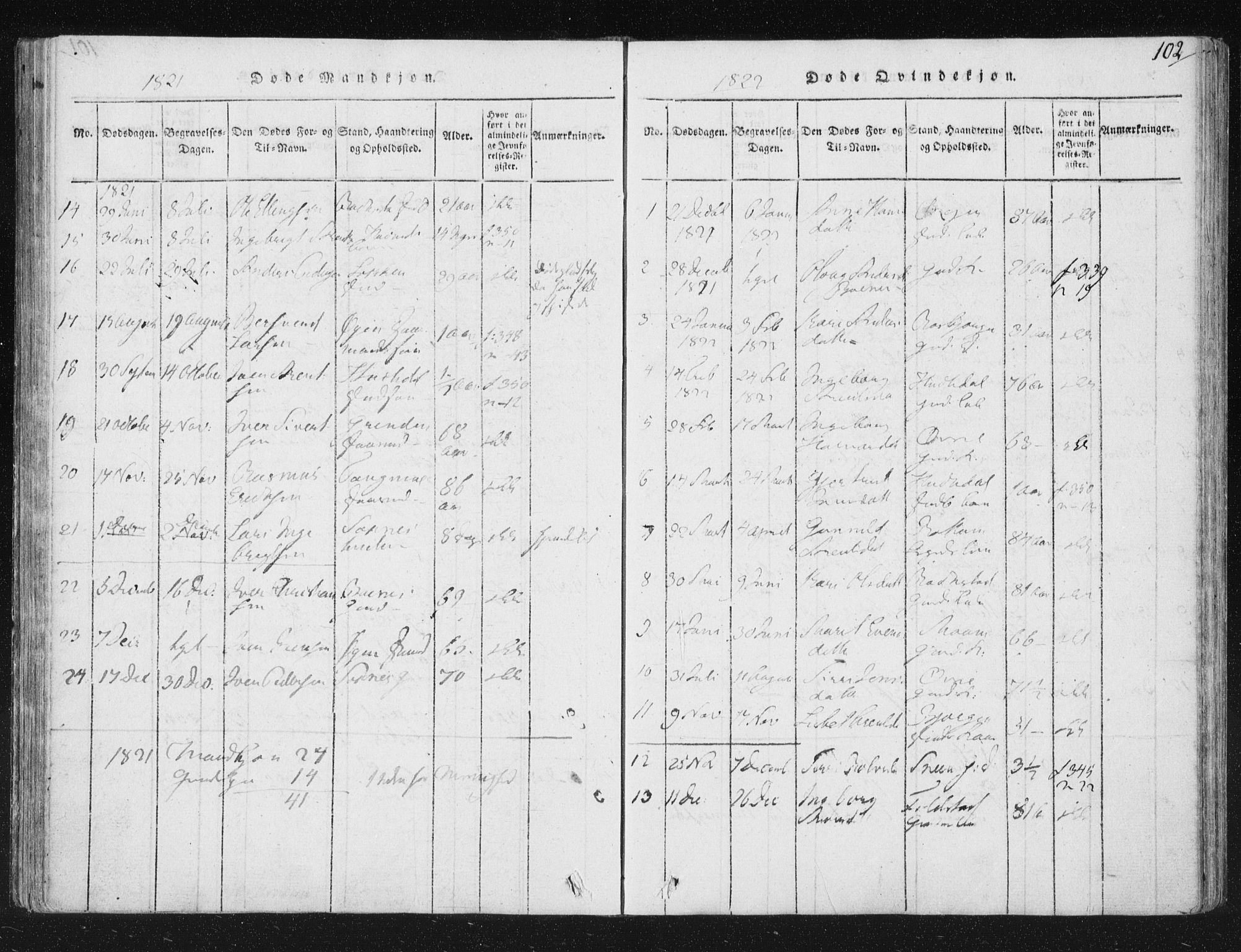 Ministerialprotokoller, klokkerbøker og fødselsregistre - Sør-Trøndelag, SAT/A-1456/687/L0996: Parish register (official) no. 687A04, 1816-1842, p. 102