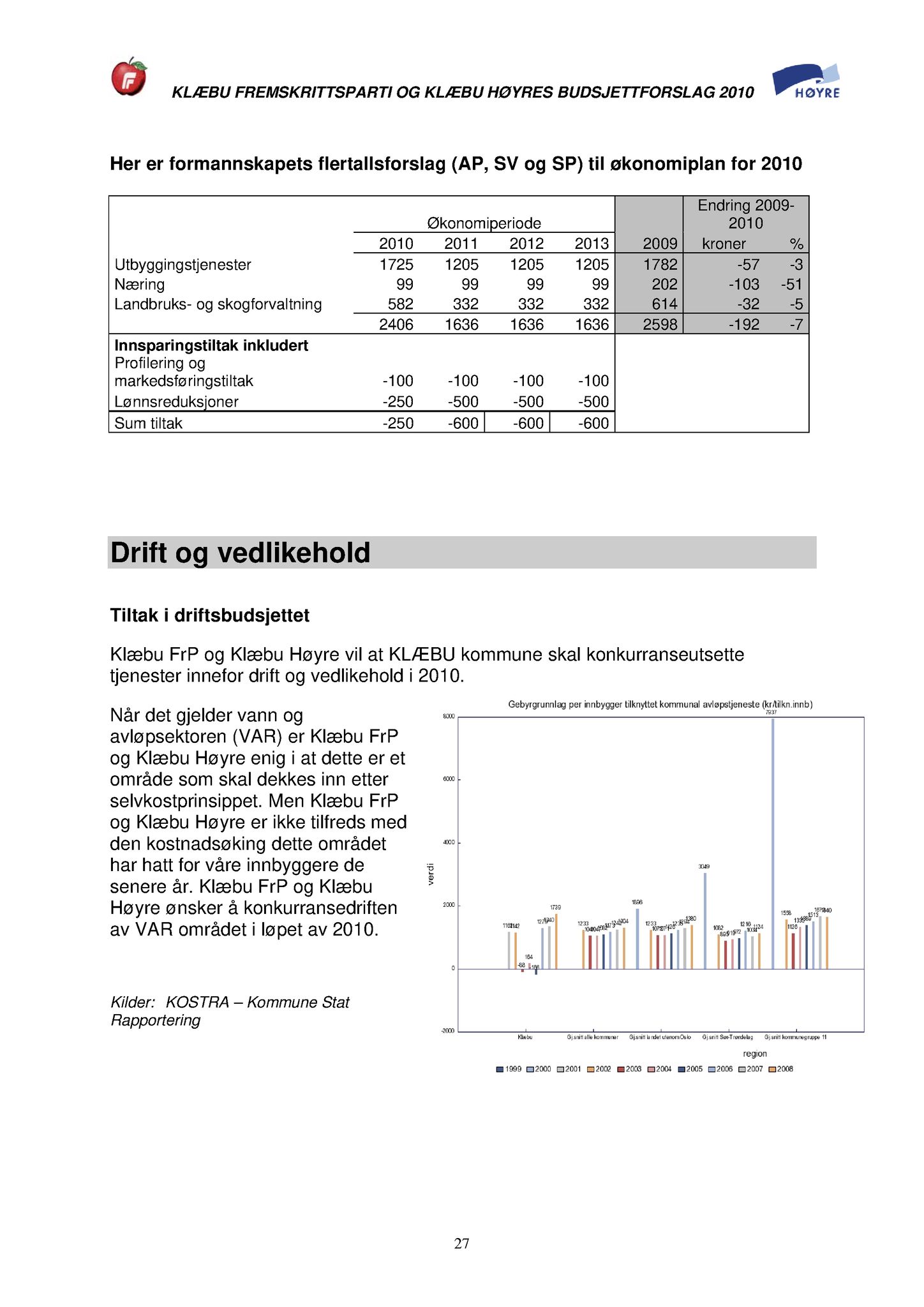Klæbu Kommune, TRKO/KK/01-KS/L002: Kommunestyret - Møtedokumenter, 2009, p. 861