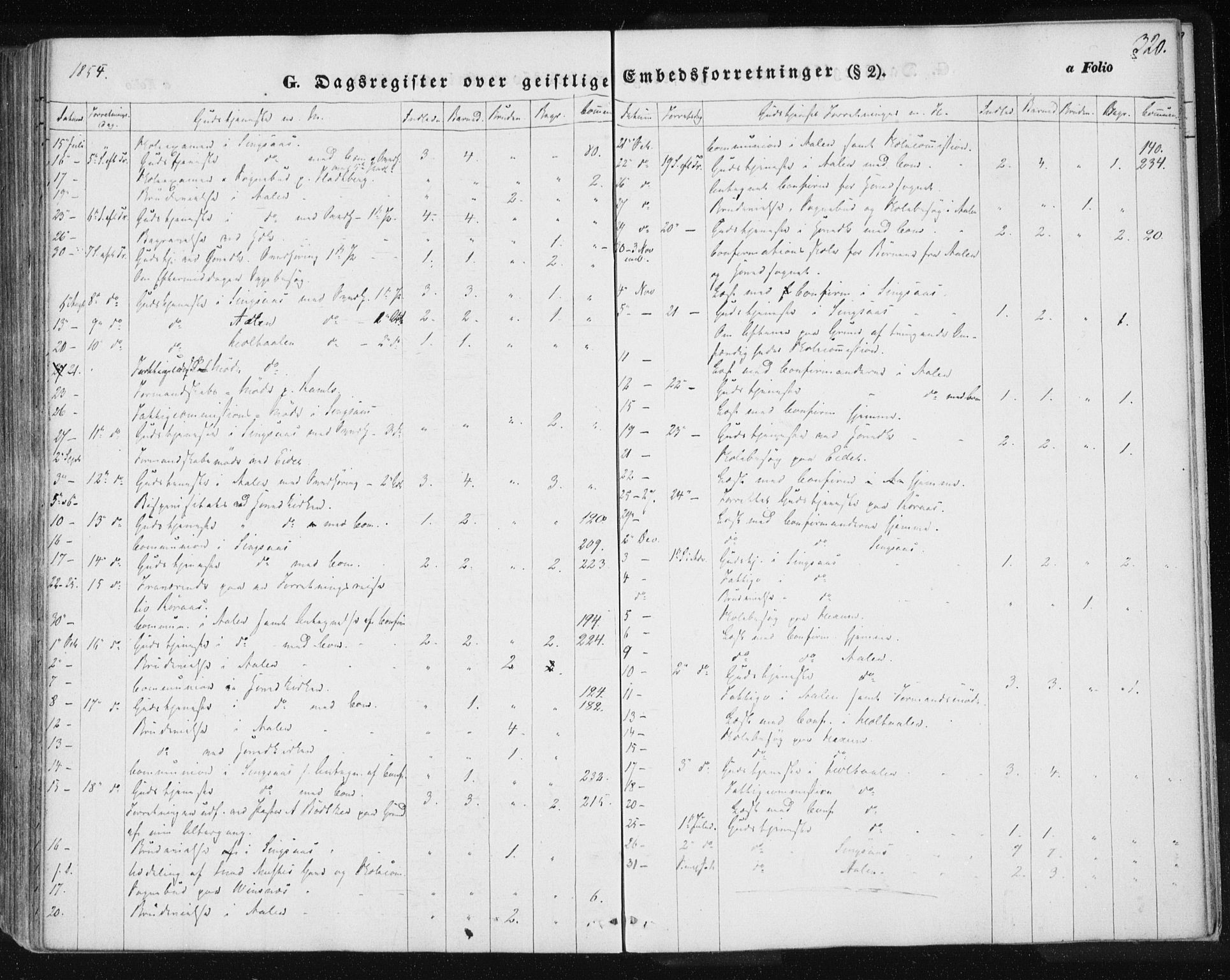 Ministerialprotokoller, klokkerbøker og fødselsregistre - Sør-Trøndelag, SAT/A-1456/685/L0963: Parish register (official) no. 685A06 /1, 1846-1859, p. 320