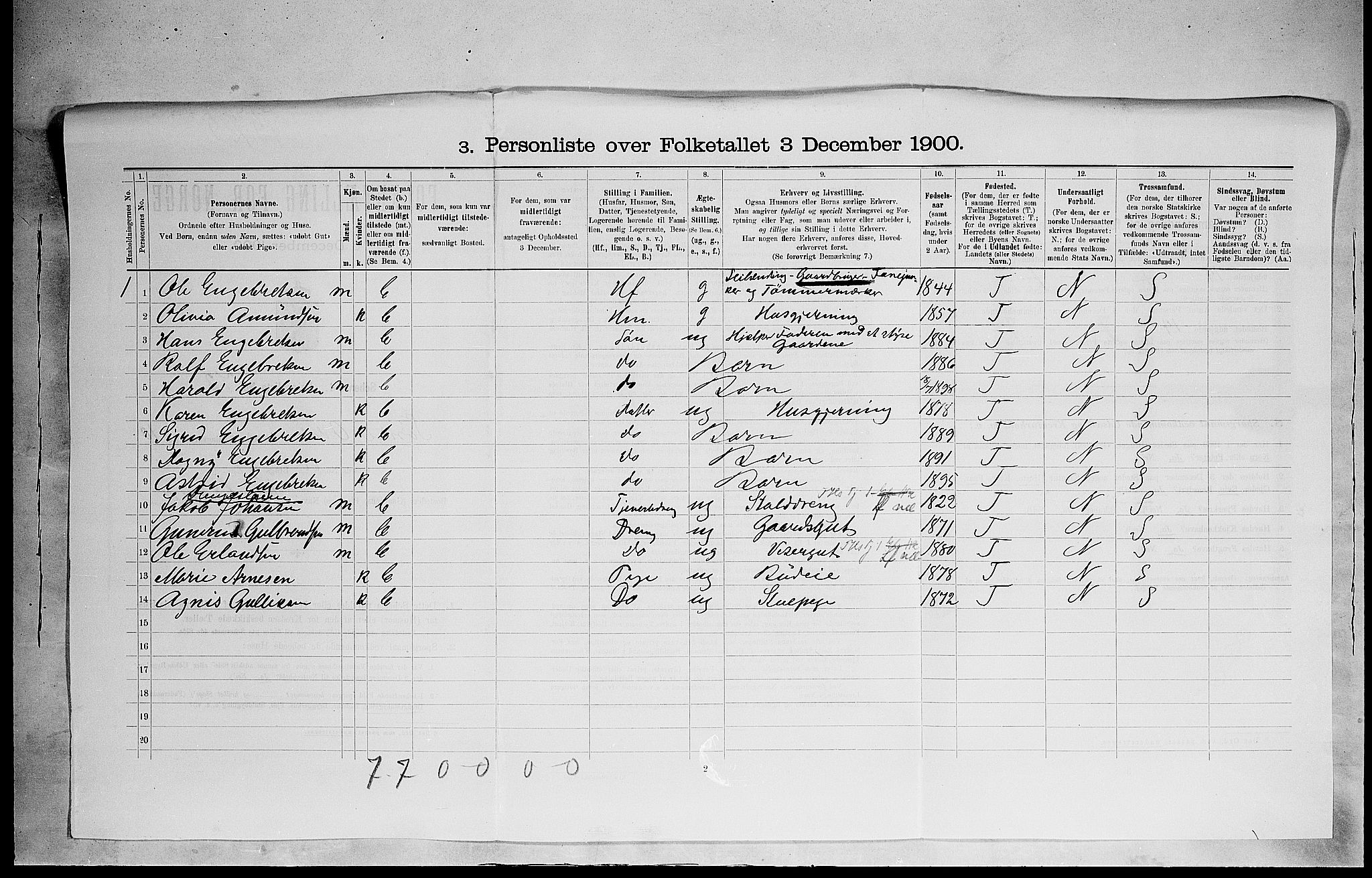 SAH, 1900 census for Sør-Odal, 1900, p. 1530