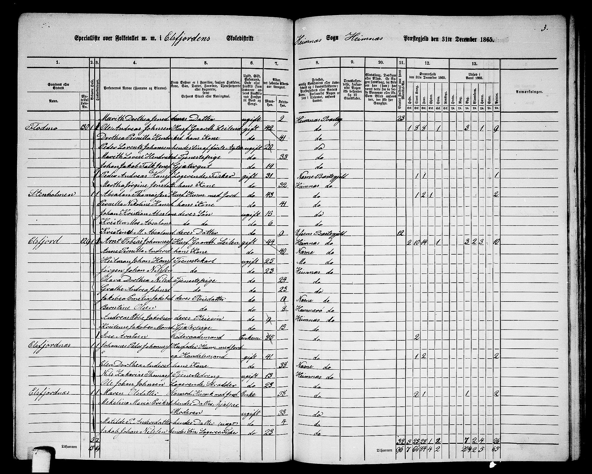 RA, 1865 census for Hemnes, 1865, p. 153