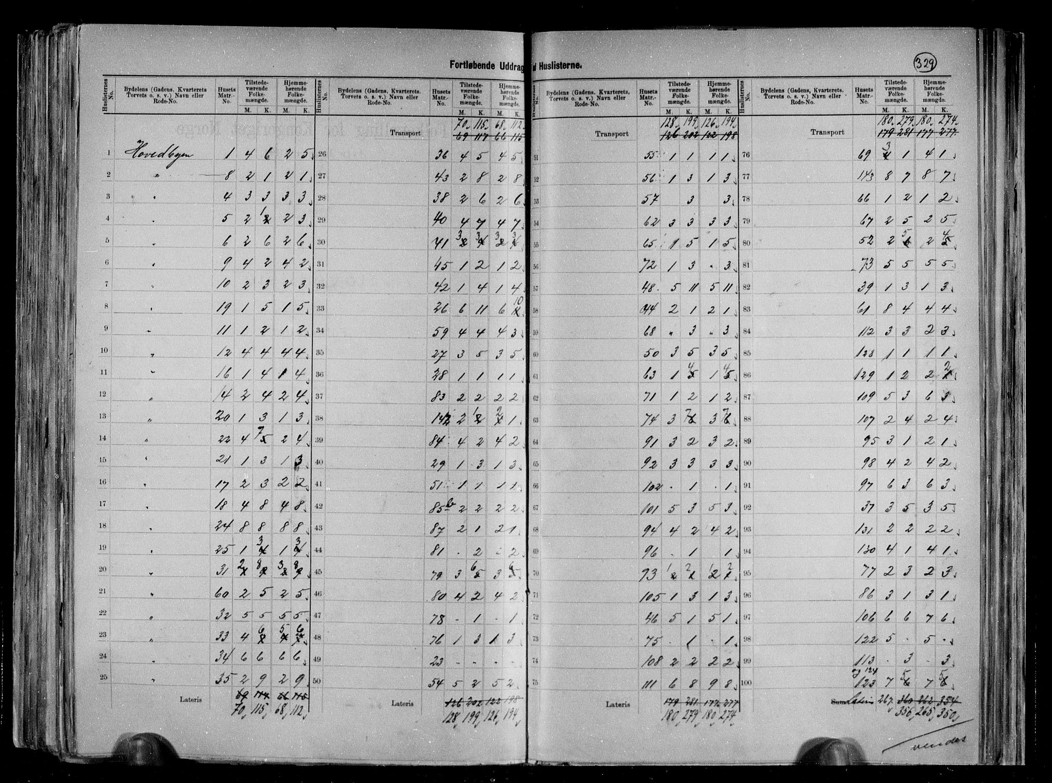 RA, 1891 census for 0804 Brevik, 1891, p. 5