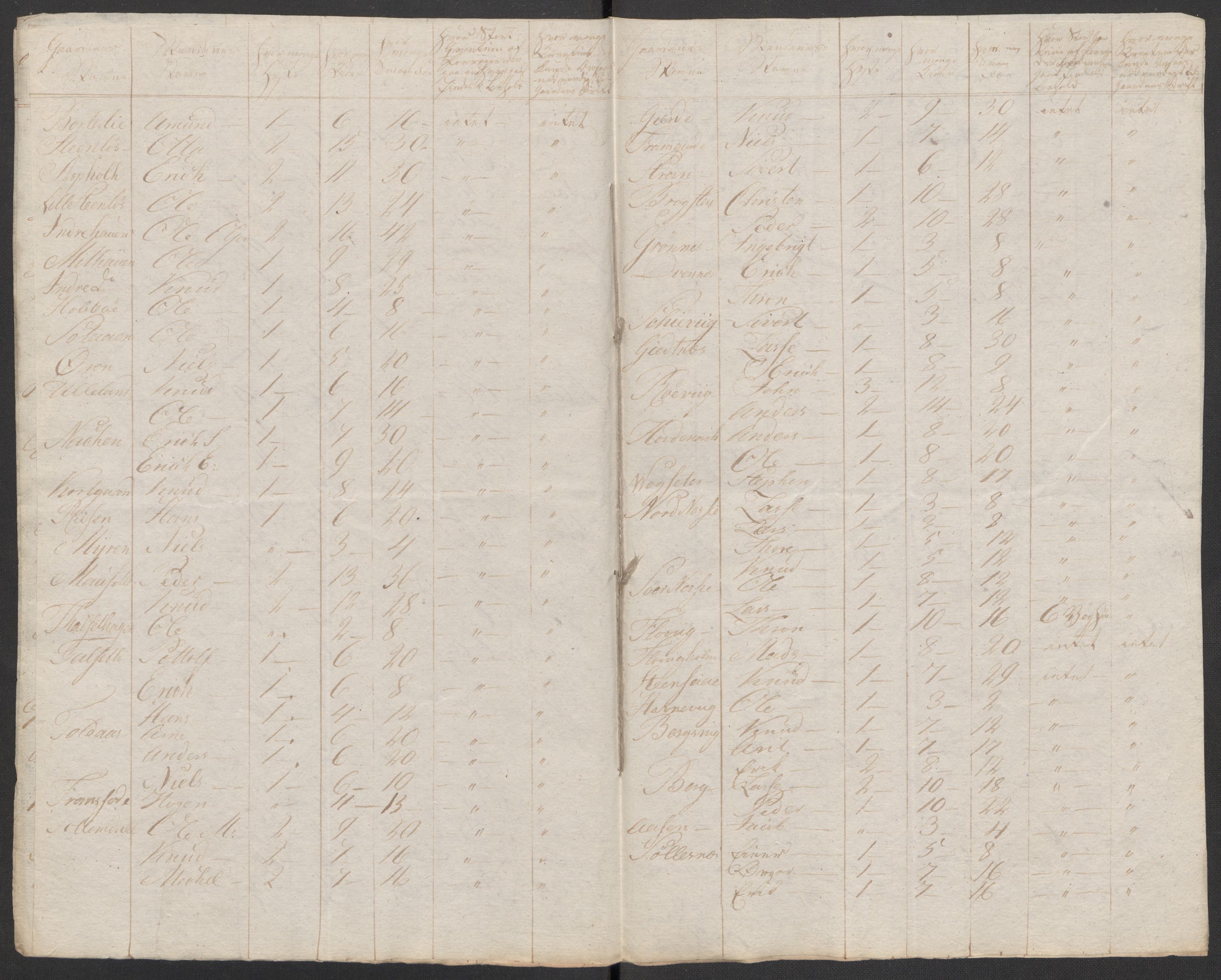 Regjeringskommisjonen 1807-1810, 1. kontor/byrå, AV/RA-EA-2871/Dd/L0011: Kreatur og fôr: Opptelling i Nordre Bergenhus og Romsdal amt, 1808, p. 350