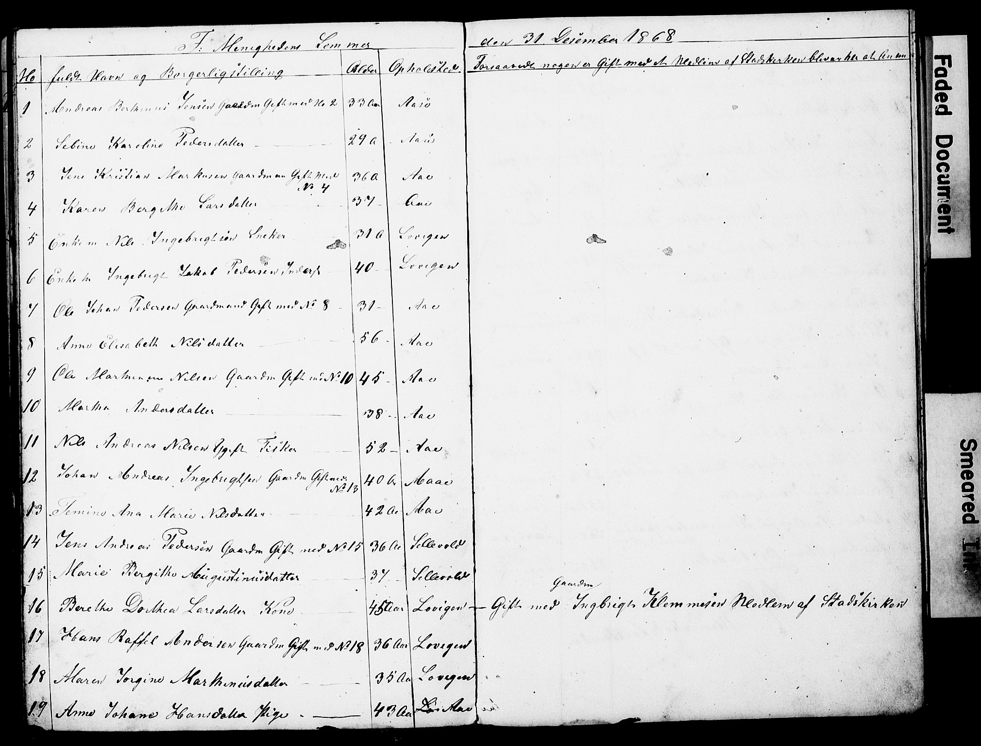 Ministerialprotokoller, klokkerbøker og fødselsregistre - Nordland, SAT/A-1459/897/L1418: Dissenter register no. 897D01, 1859-1883