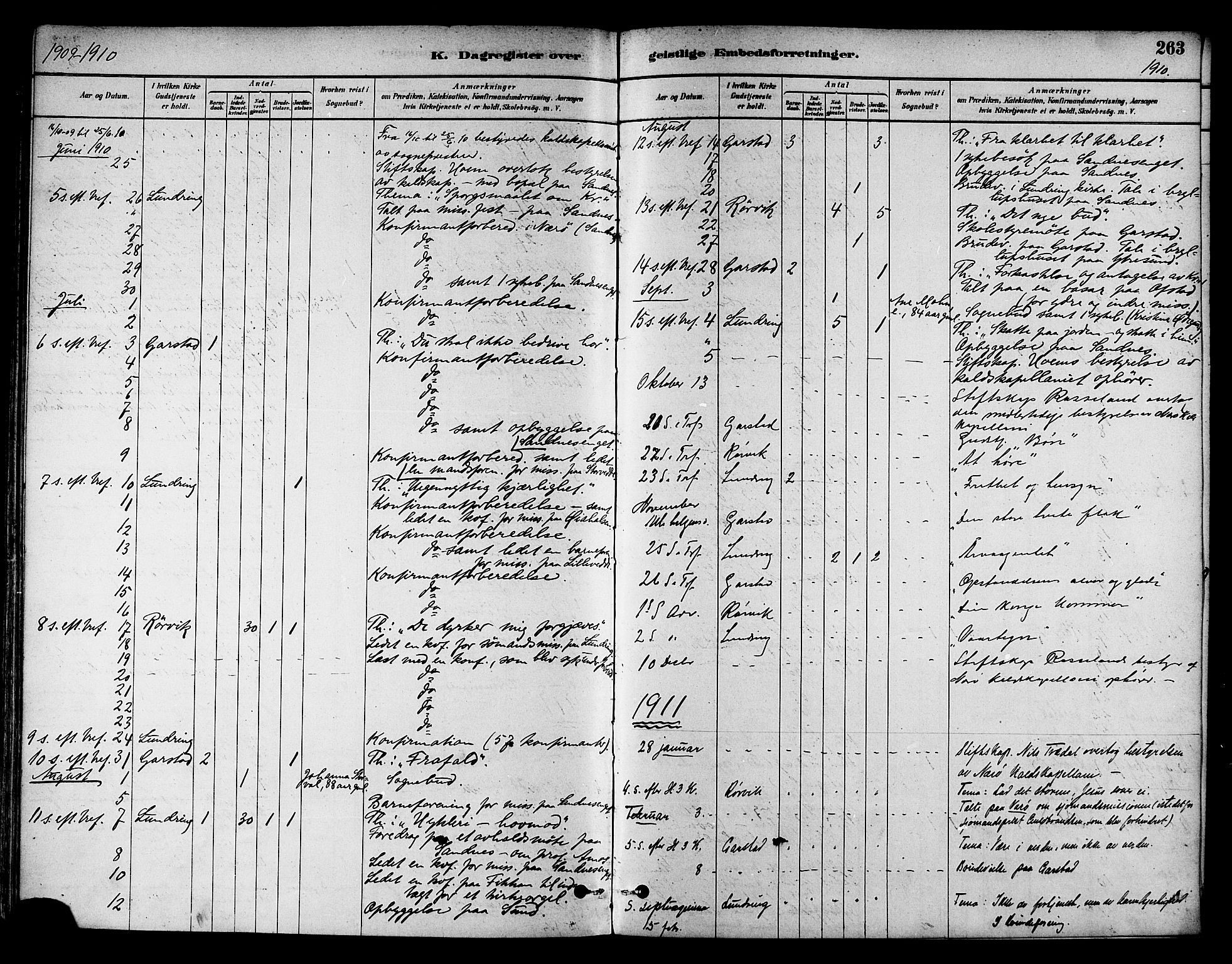 Ministerialprotokoller, klokkerbøker og fødselsregistre - Nord-Trøndelag, SAT/A-1458/786/L0686: Parish register (official) no. 786A02, 1880-1887, p. 263