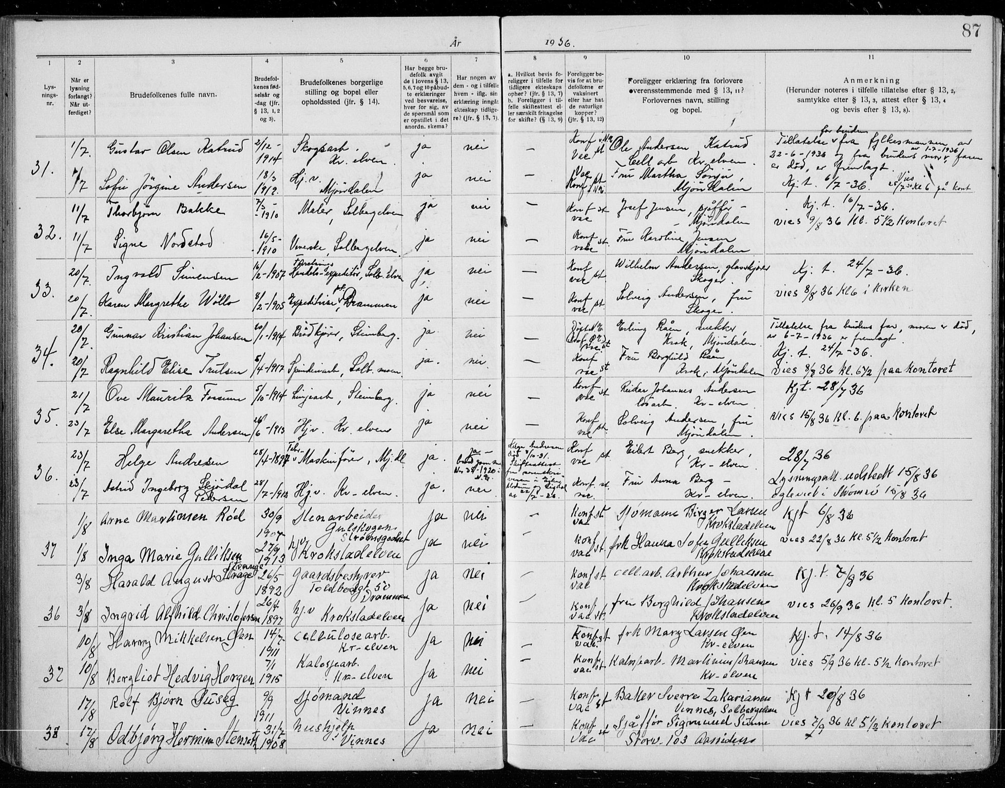 Nedre Eiker kirkebøker, AV/SAKO-A-612/H/Ha/L0001: Banns register no. 1, 1919-1937, p. 87