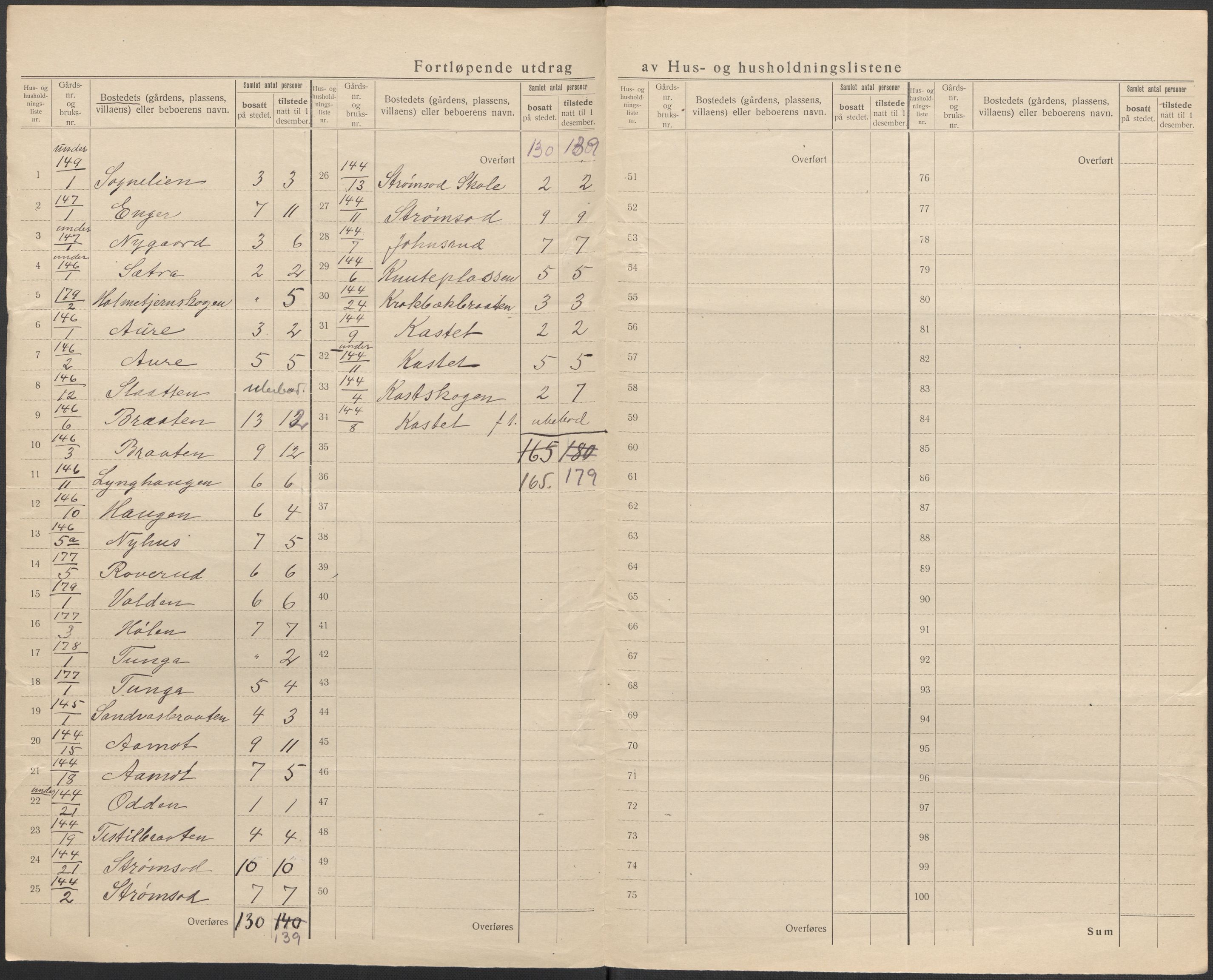 SAKO, 1920 census for Norderhov, 1920, p. 83