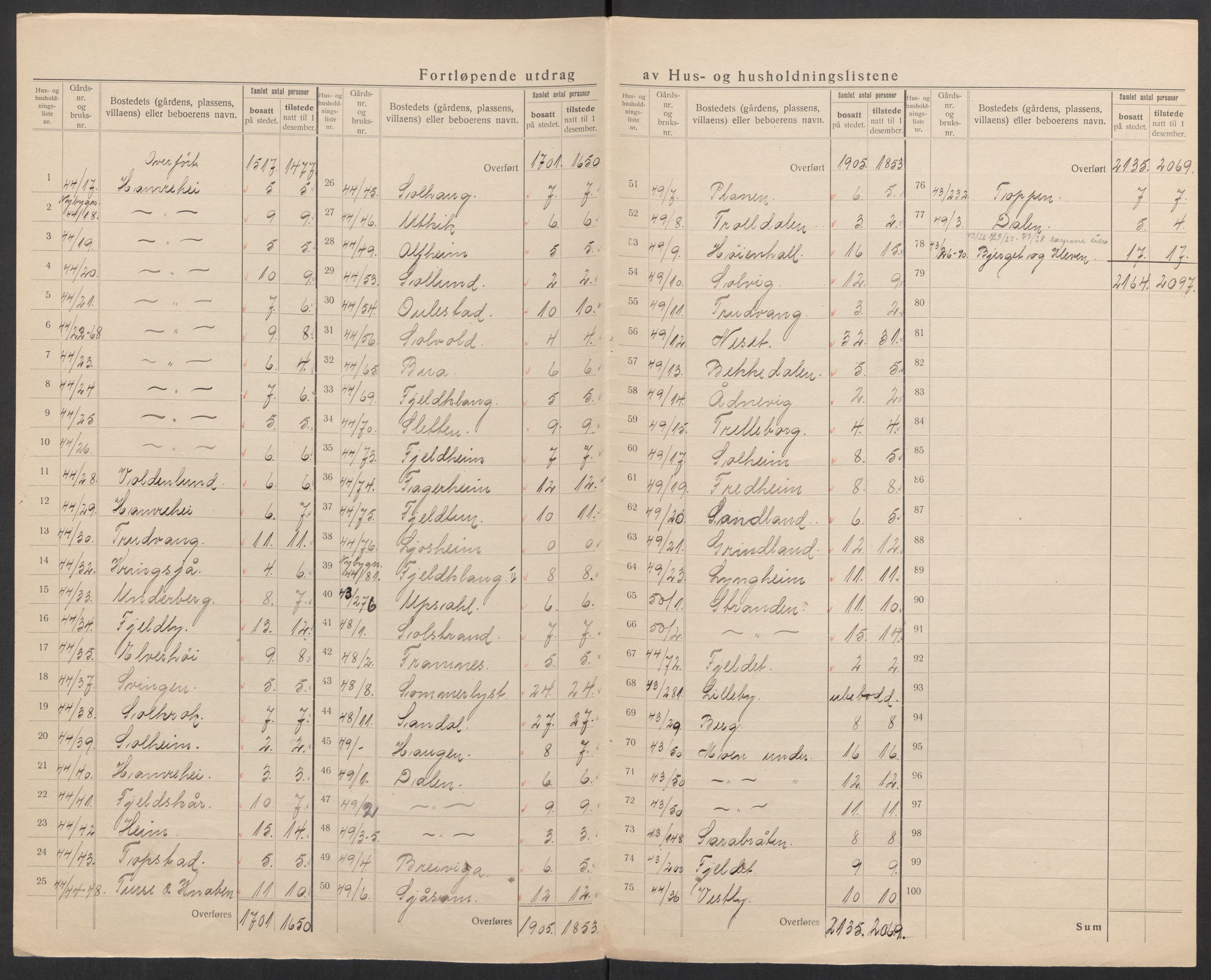 SAK, 1920 census for Oddernes, 1920, p. 8