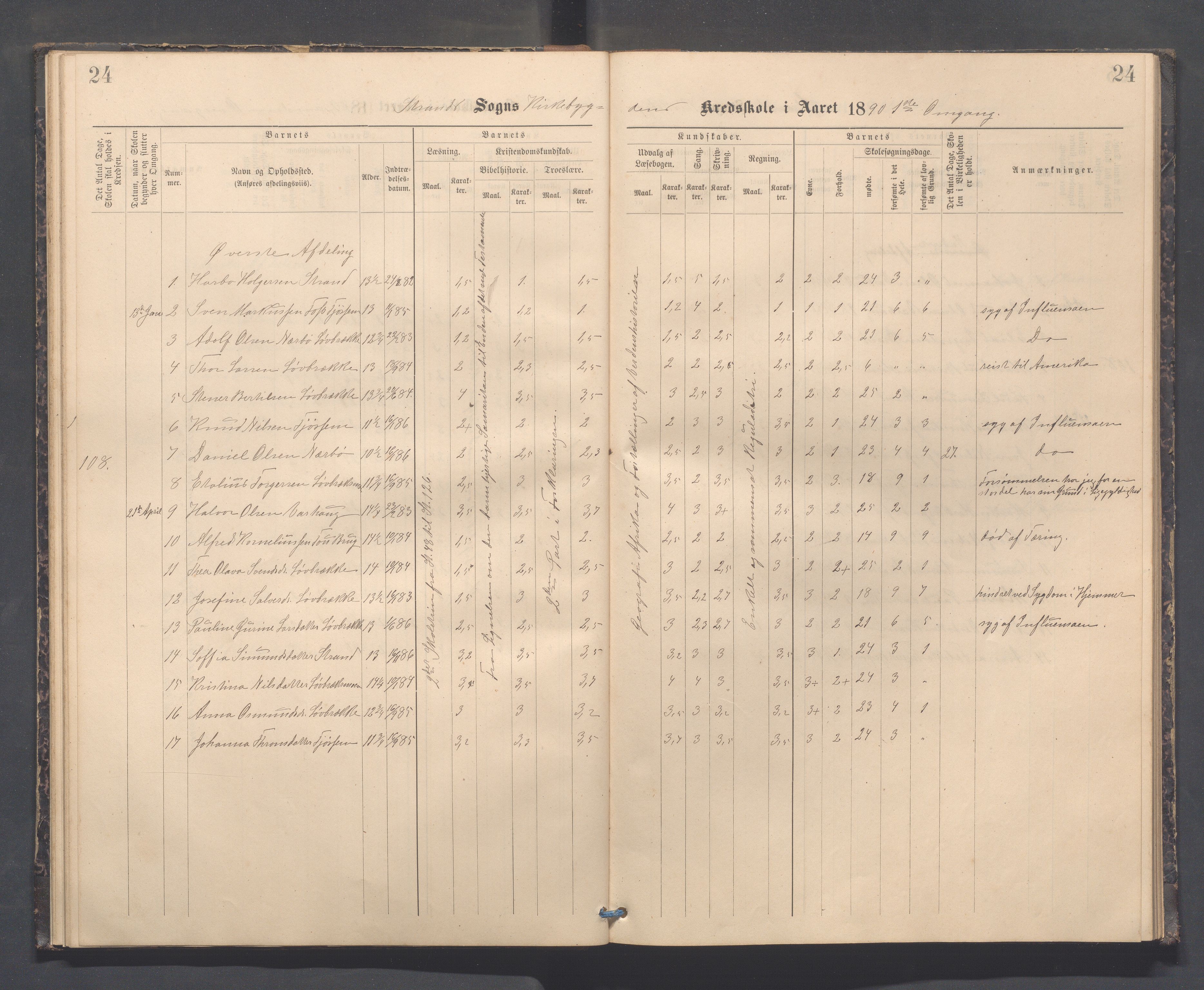 Strand kommune - Kyrkjebygda skole/Breidablikk skole/Tau skole, IKAR/A-154/H/L0001: Skoleprotokoll for Kyrkjebygda krins, 1884-1896, p. 24