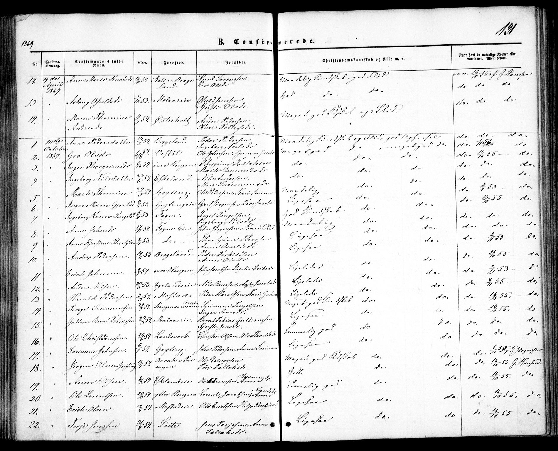 Gjerstad sokneprestkontor, AV/SAK-1111-0014/F/Fa/Faa/L0007: Parish register (official) no. A 7, 1858-1875, p. 131