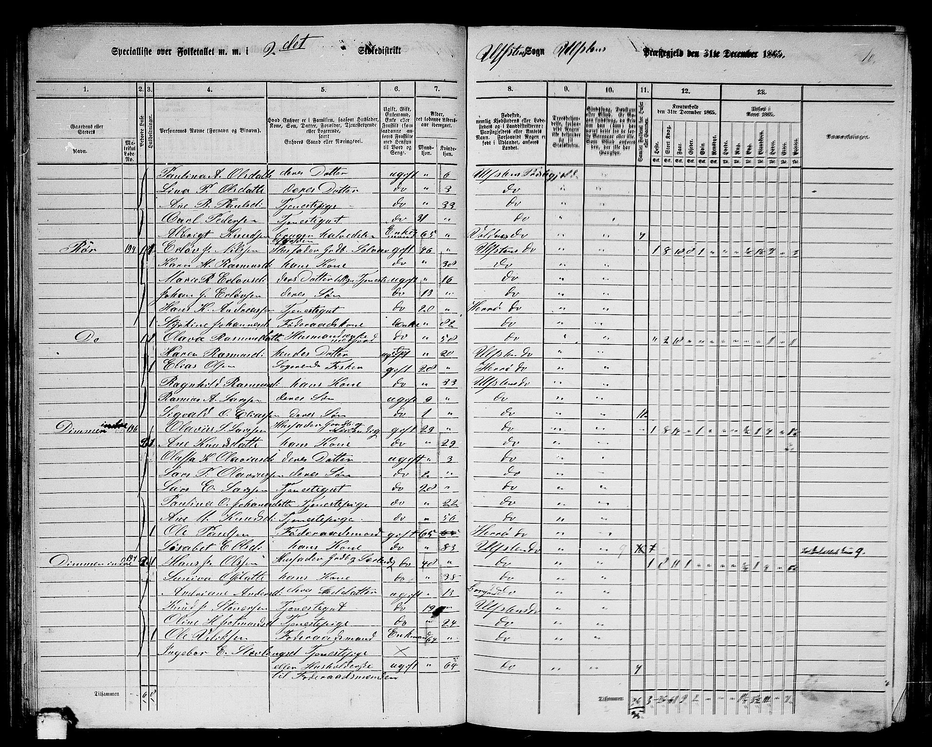 RA, 1865 census for Ulstein, 1865, p. 46