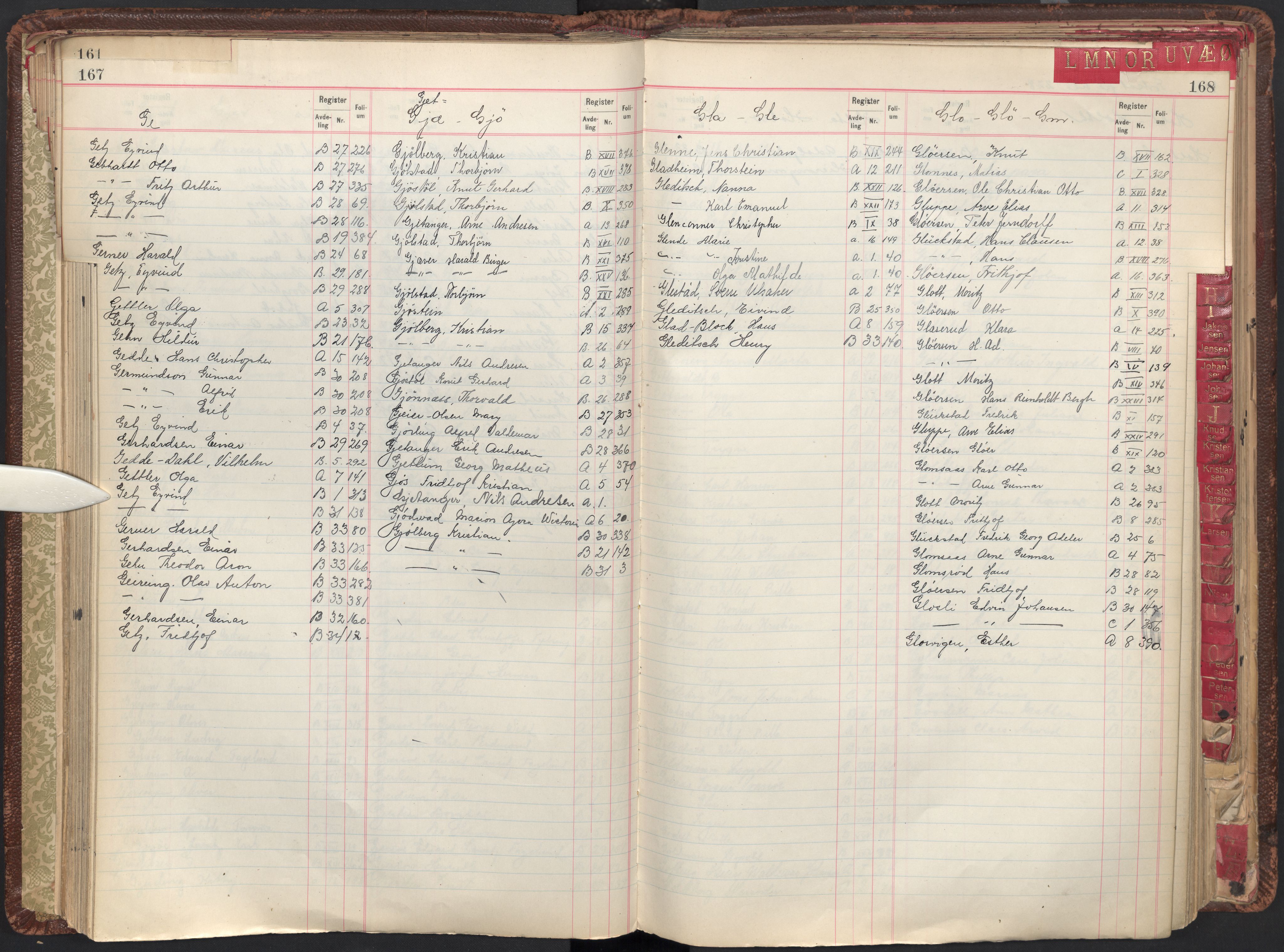 Oslo byfogd avd. II, AV/SAO-A-10942/G/Ga/Gab/L0003: Personregister: A 1-17, B 1-33, C 1-2, 1921, p. 167-168