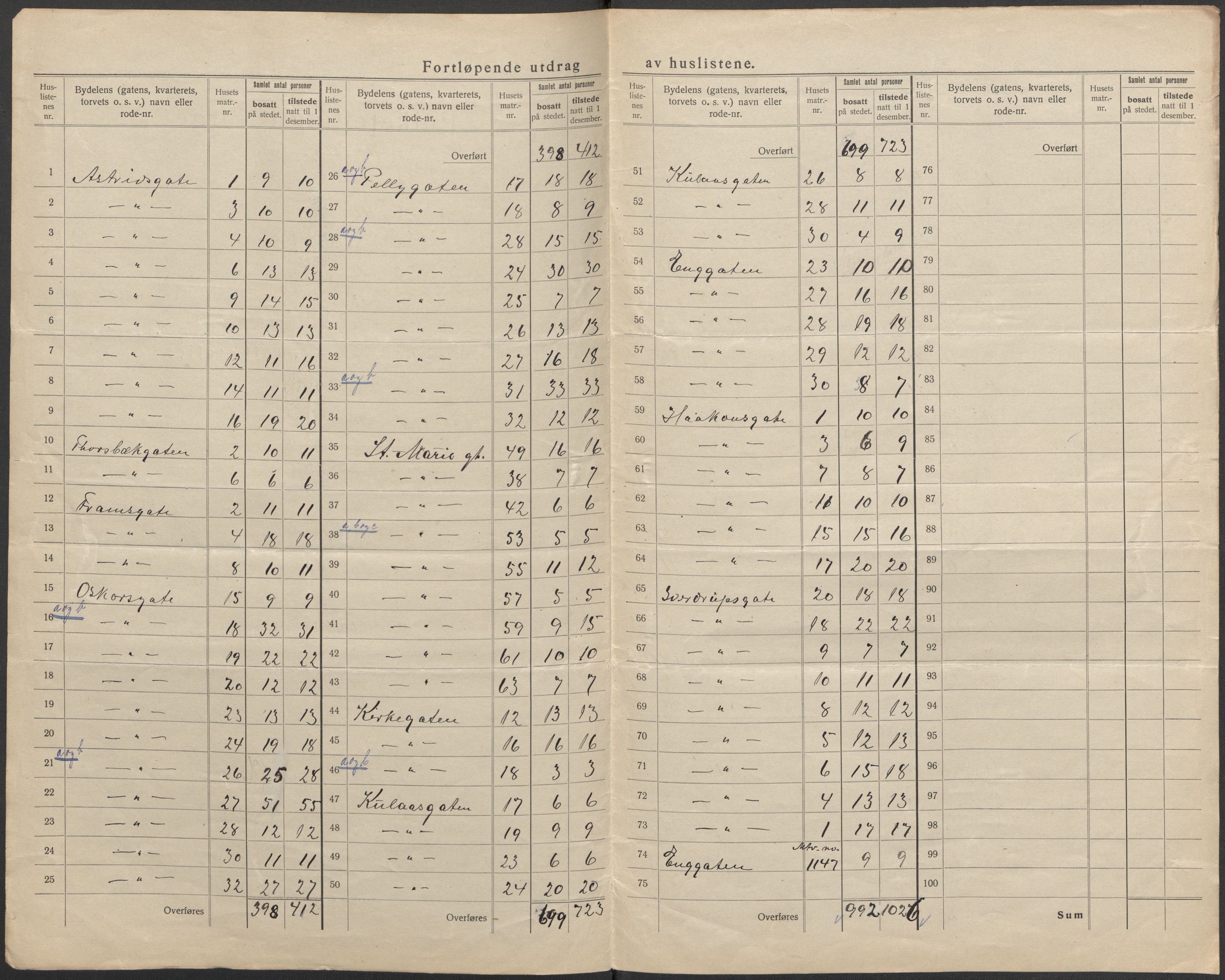SAO, 1920 census for Sarpsborg, 1920, p. 35