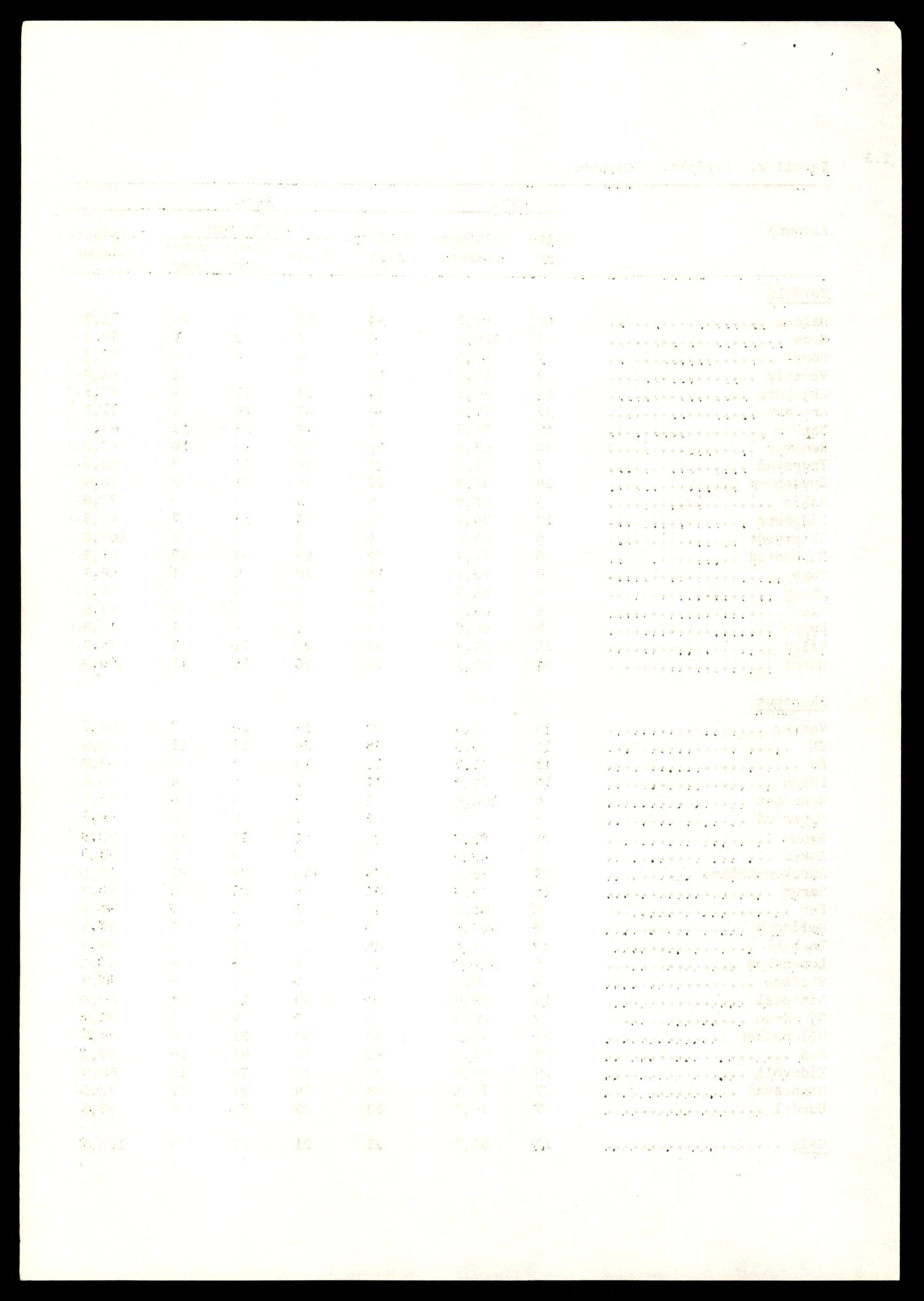 Direktoratet for naturforvaltning, AV/SAT-A-5209/4/D/De/L0102: Oppsyn, oppgaveplikt, 1965-1975, p. 778