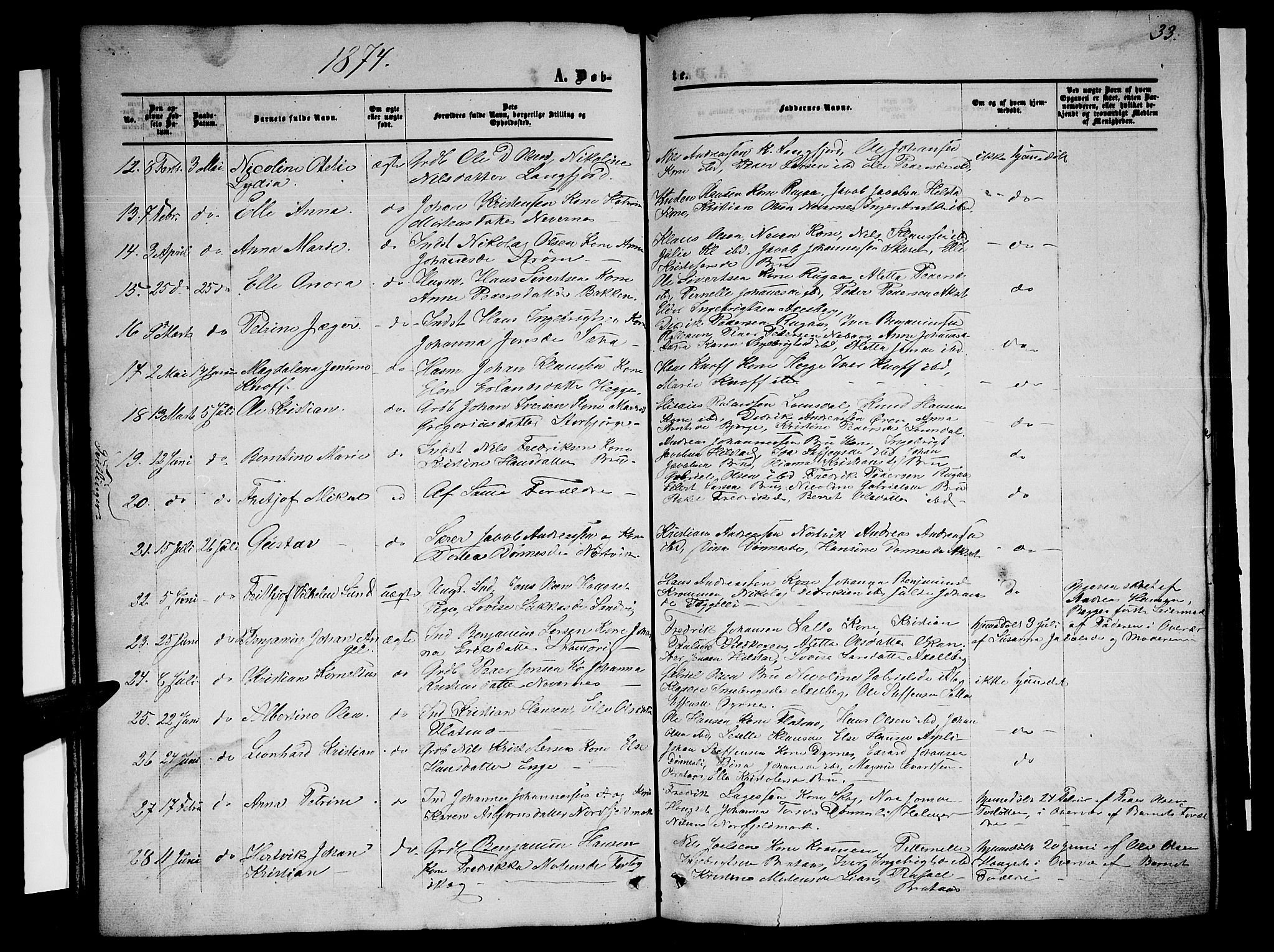 Ministerialprotokoller, klokkerbøker og fødselsregistre - Nordland, SAT/A-1459/814/L0229: Parish register (copy) no. 814C02, 1859-1883, p. 33