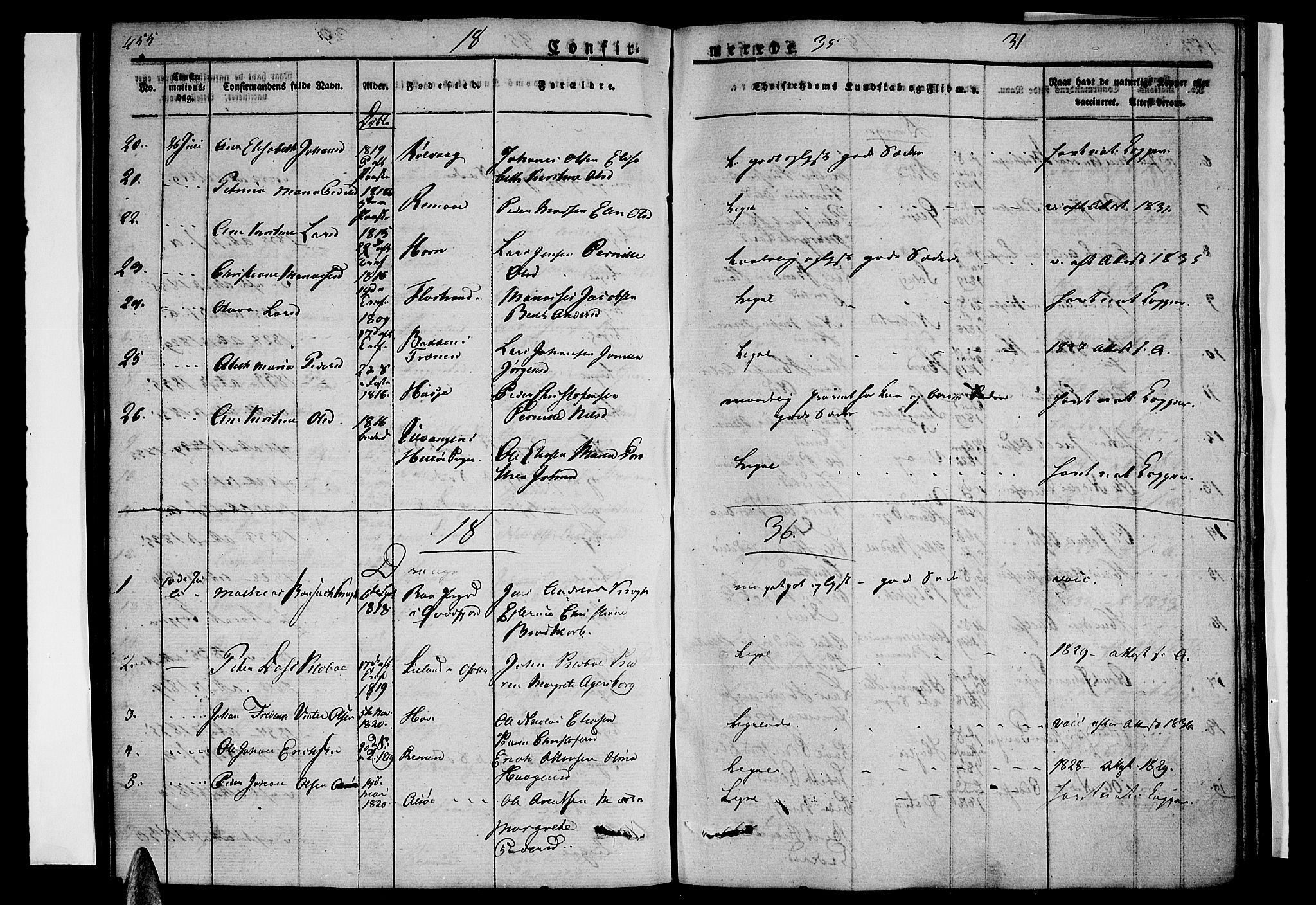 Ministerialprotokoller, klokkerbøker og fødselsregistre - Nordland, AV/SAT-A-1459/838/L0548: Parish register (official) no. 838A06, 1829-1839, p. 455-456