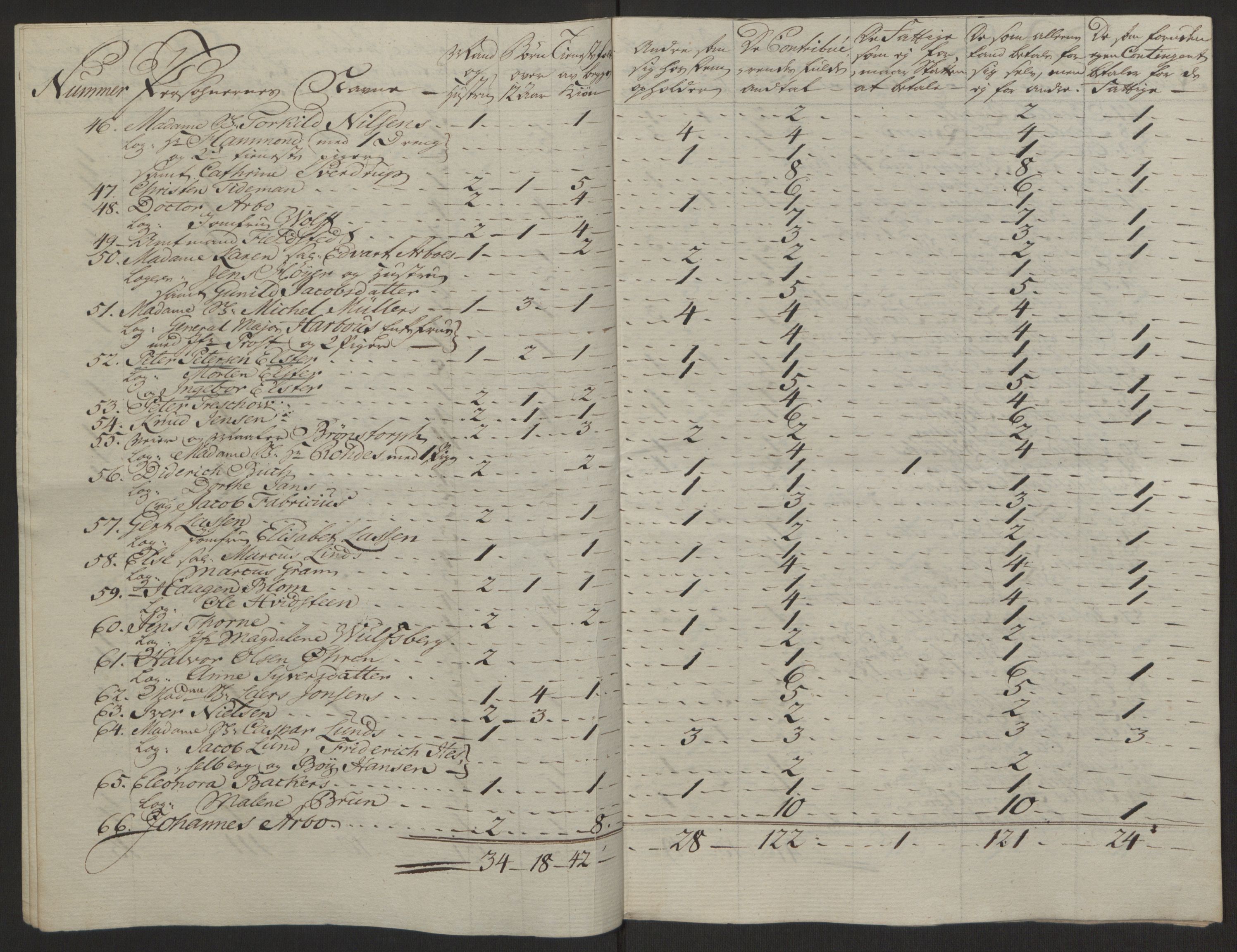 Rentekammeret inntil 1814, Reviderte regnskaper, Byregnskaper, AV/RA-EA-4066/R/Rg/L0144/0001: [G4] Kontribusjonsregnskap / Ekstraskatt, 1762-1767, p. 495