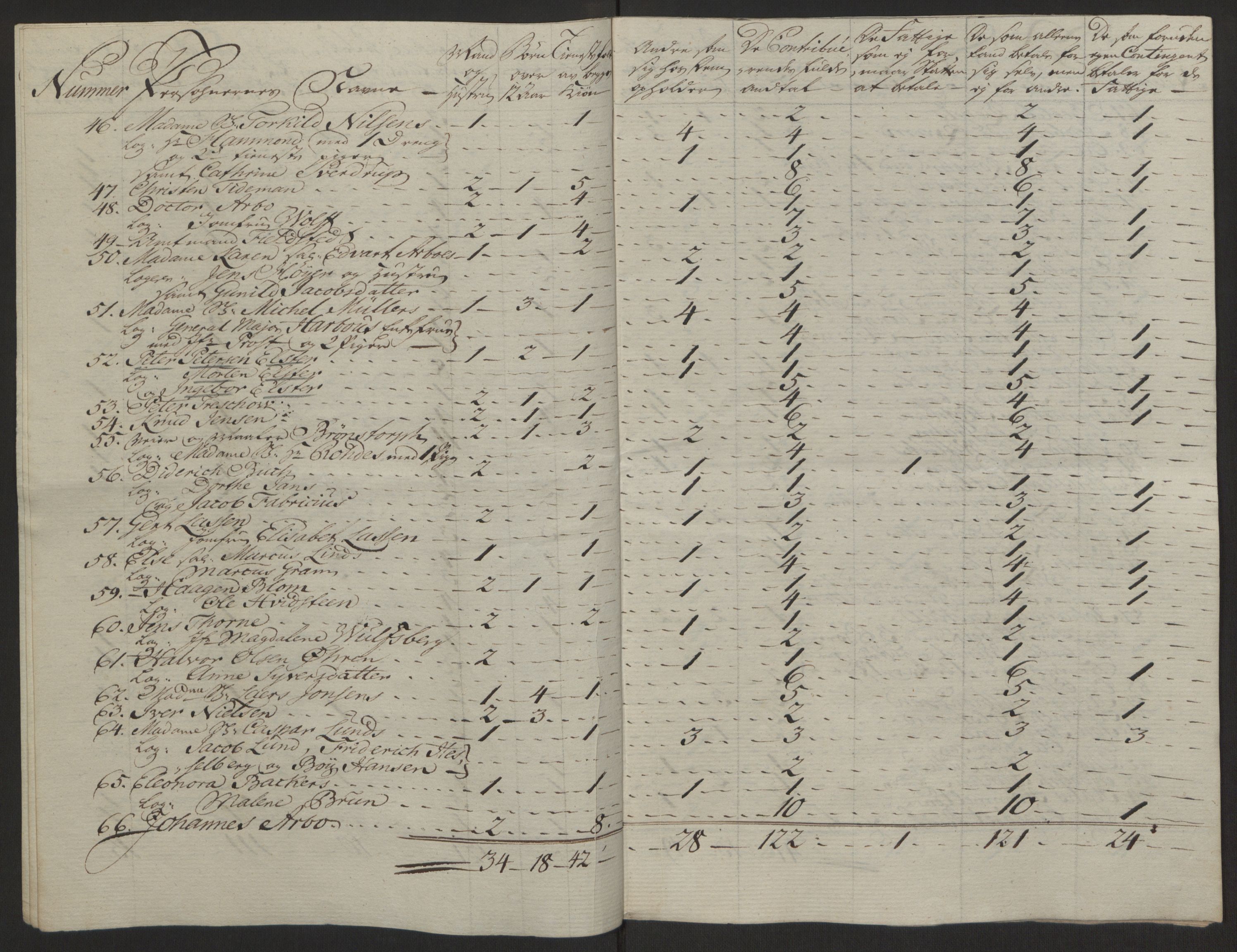 Rentekammeret inntil 1814, Reviderte regnskaper, Byregnskaper, RA/EA-4066/R/Rg/L0144/0001: [G4] Kontribusjonsregnskap / Ekstraskatt, 1762-1767, p. 495