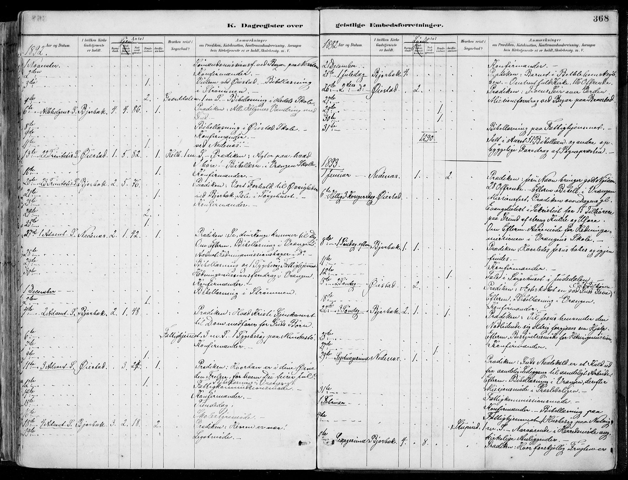 Øyestad sokneprestkontor, SAK/1111-0049/F/Fa/L0017: Parish register (official) no. A 17, 1887-1896, p. 368