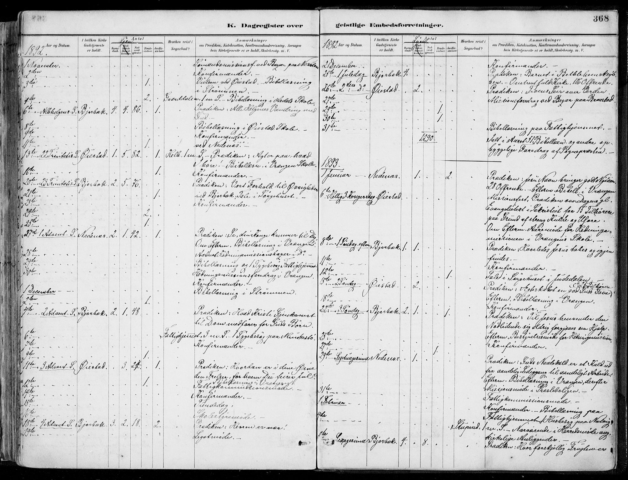 Øyestad sokneprestkontor, AV/SAK-1111-0049/F/Fa/L0017: Parish register (official) no. A 17, 1887-1896, p. 368