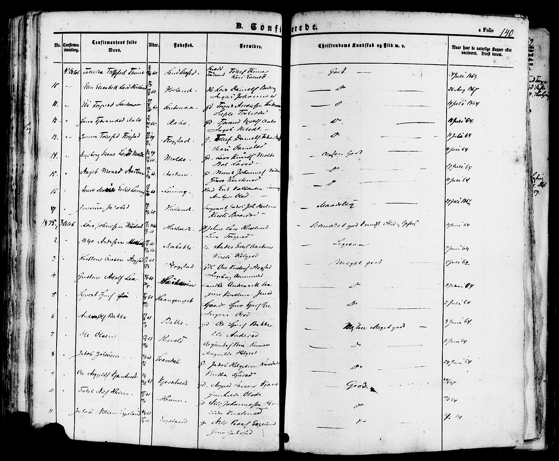 Sand sokneprestkontor, SAST/A-101848/01/III/L0004: Parish register (official) no. A 4, 1859-1880, p. 140