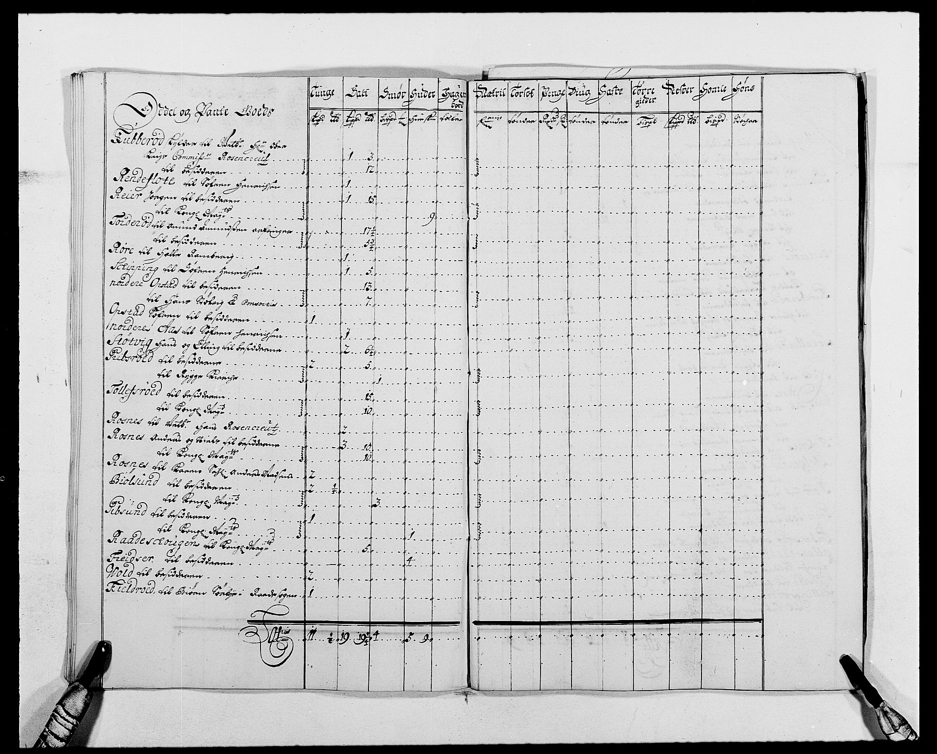 Rentekammeret inntil 1814, Reviderte regnskaper, Fogderegnskap, AV/RA-EA-4092/R02/L0106: Fogderegnskap Moss og Verne kloster, 1688-1691, p. 215