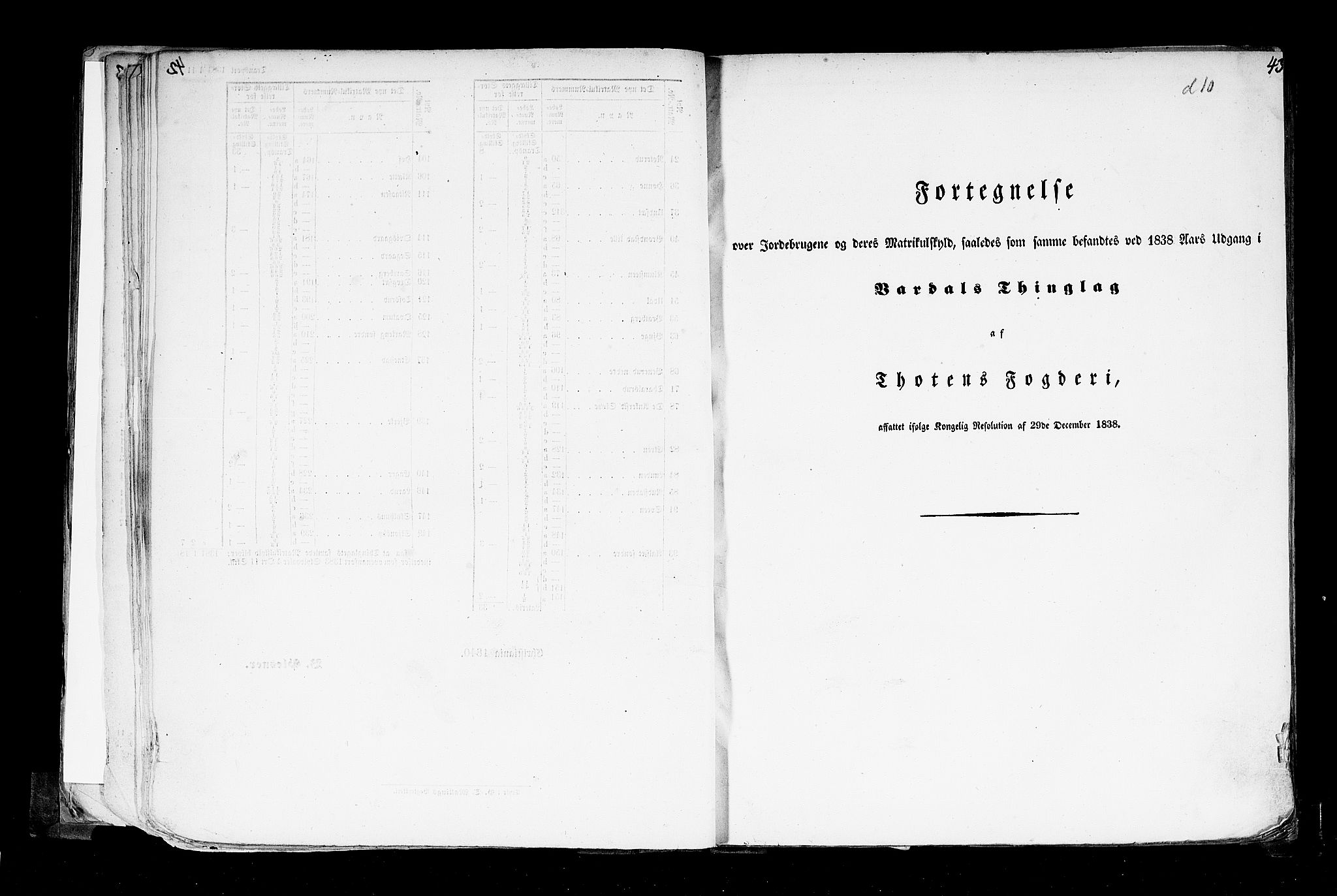 Rygh, RA/PA-0034/F/Fb/L0004: Matrikkelen for 1838 - Christians amt (Oppland fylke), 1838, p. 43a