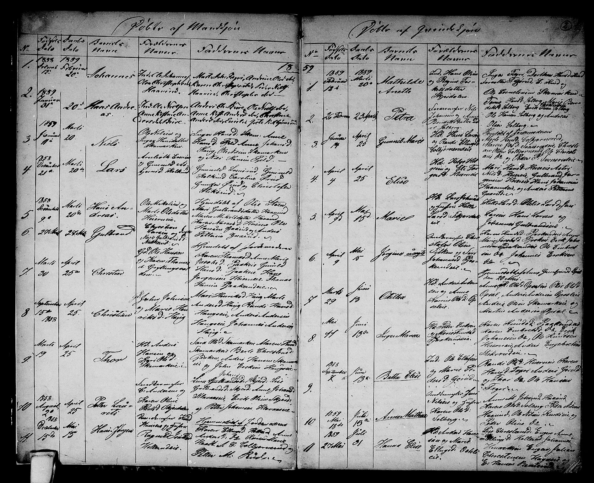 Hole kirkebøker, SAKO/A-228/G/Gb/L0001: Parish register (copy) no. II 1, 1859-1878, p. 2