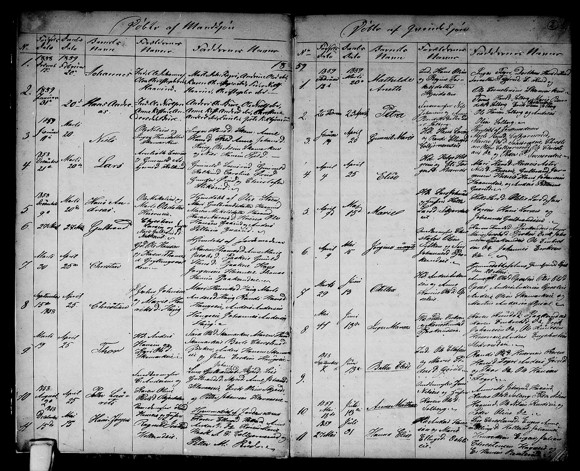Hole kirkebøker, AV/SAKO-A-228/G/Gb/L0001: Parish register (copy) no. II 1, 1859-1878, p. 2