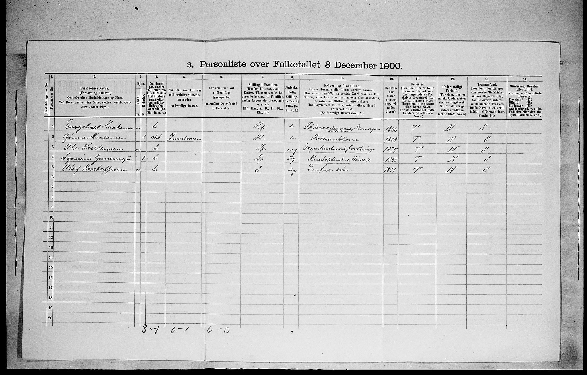 SAH, 1900 census for Løten, 1900, p. 863