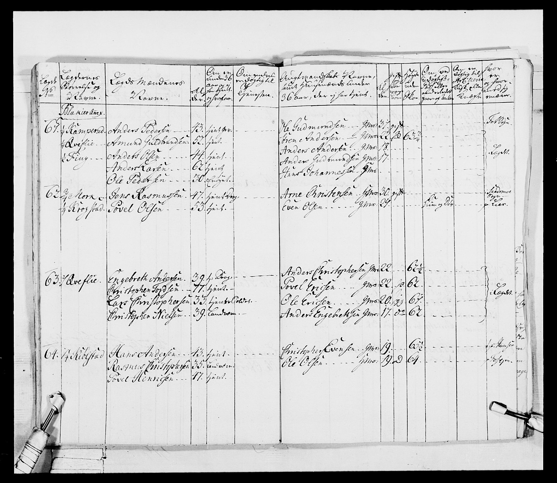 Generalitets- og kommissariatskollegiet, Det kongelige norske kommissariatskollegium, AV/RA-EA-5420/E/Eh/L0043b: 2. Akershusiske nasjonale infanteriregiment, 1773-1778, p. 130