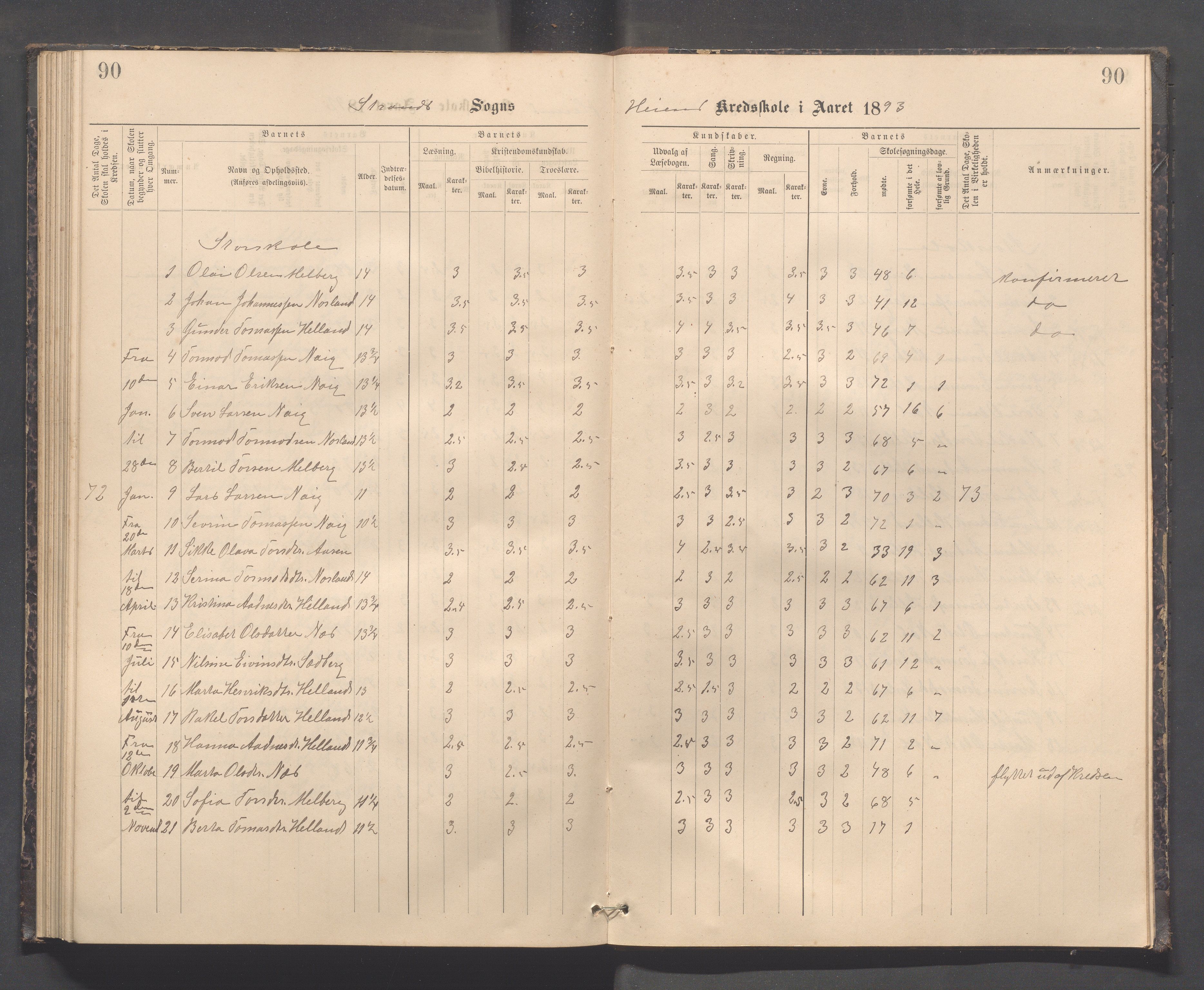 Strand kommune - Kyrkjebygda skole/Breidablikk skole/Tau skole, IKAR/A-154/H/L0001: Skoleprotokoll for Kyrkjebygda krins, 1884-1896, p. 90