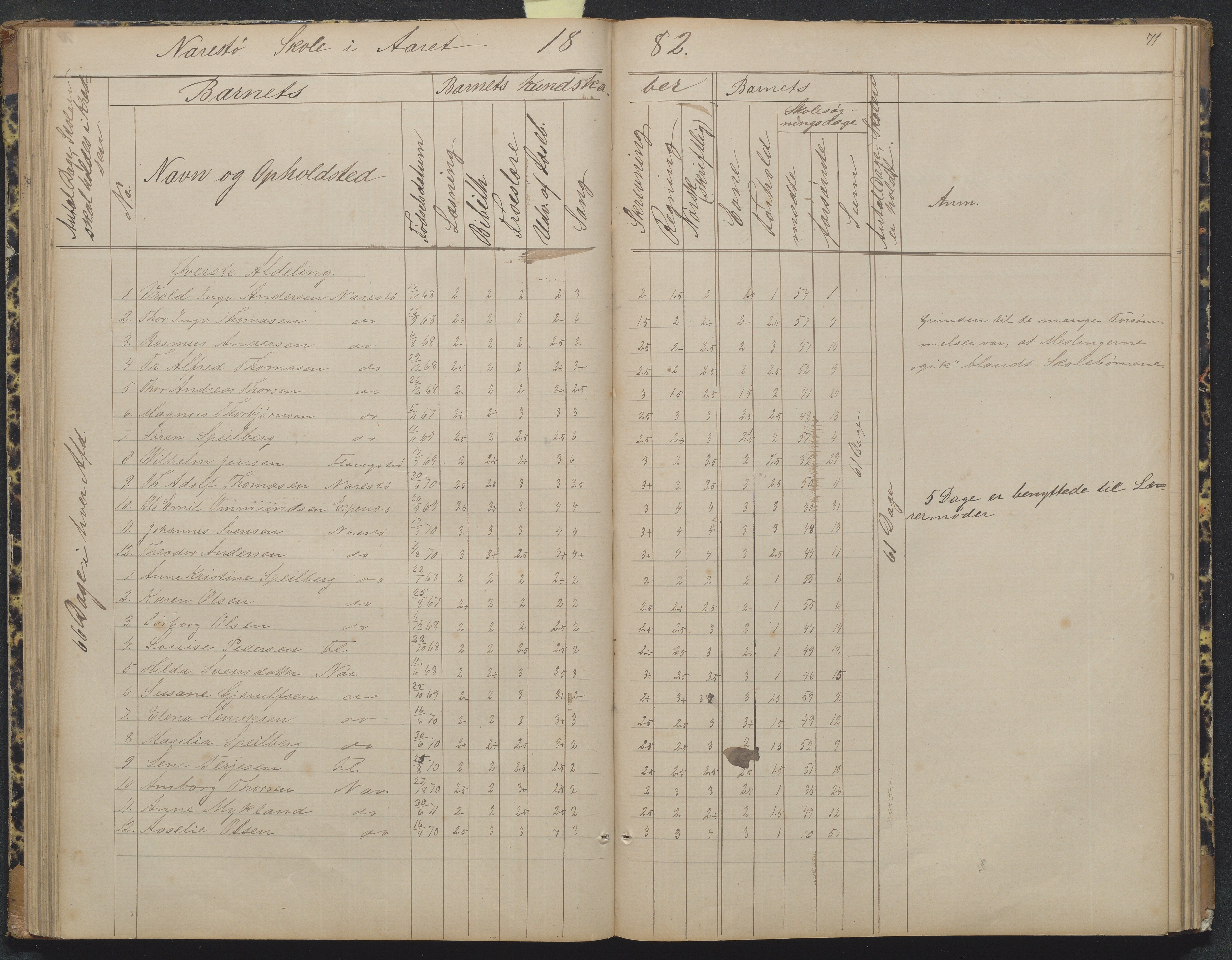 Flosta kommune, Narestø skole, AAKS/KA0916-550c/F2/L0004: Skoleprotokoll for den frivillige skoletid, 1863-1891, p. 71