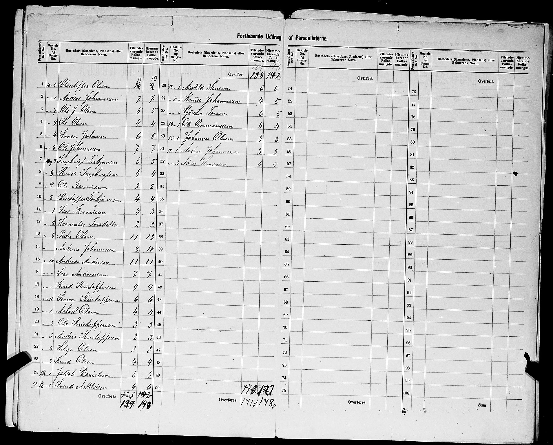 SAST, 1900 census for Avaldsnes, 1900, p. 25