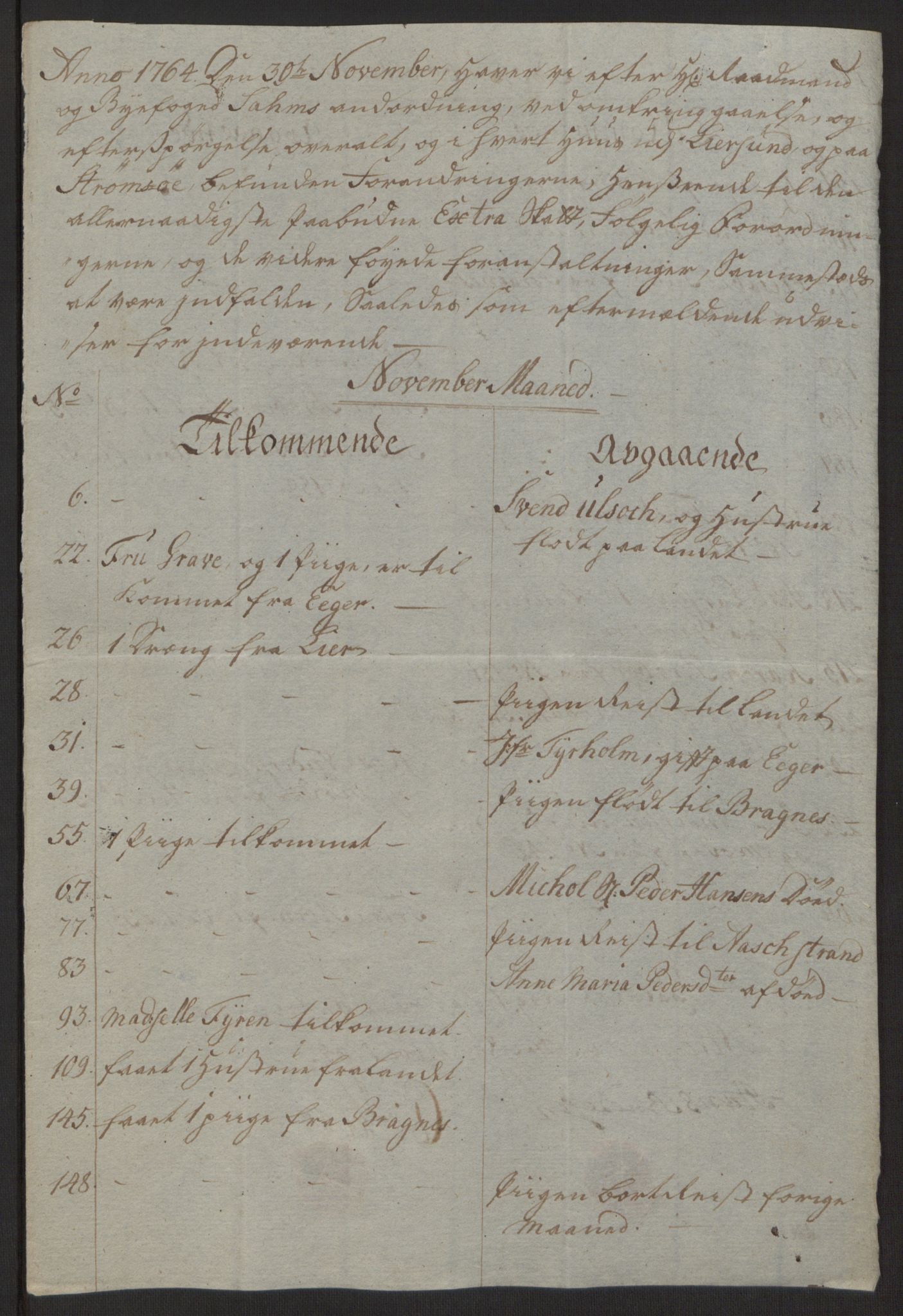 Rentekammeret inntil 1814, Reviderte regnskaper, Byregnskaper, AV/RA-EA-4066/R/Rg/L0144/0001: [G4] Kontribusjonsregnskap / Ekstraskatt, 1762-1767, p. 304