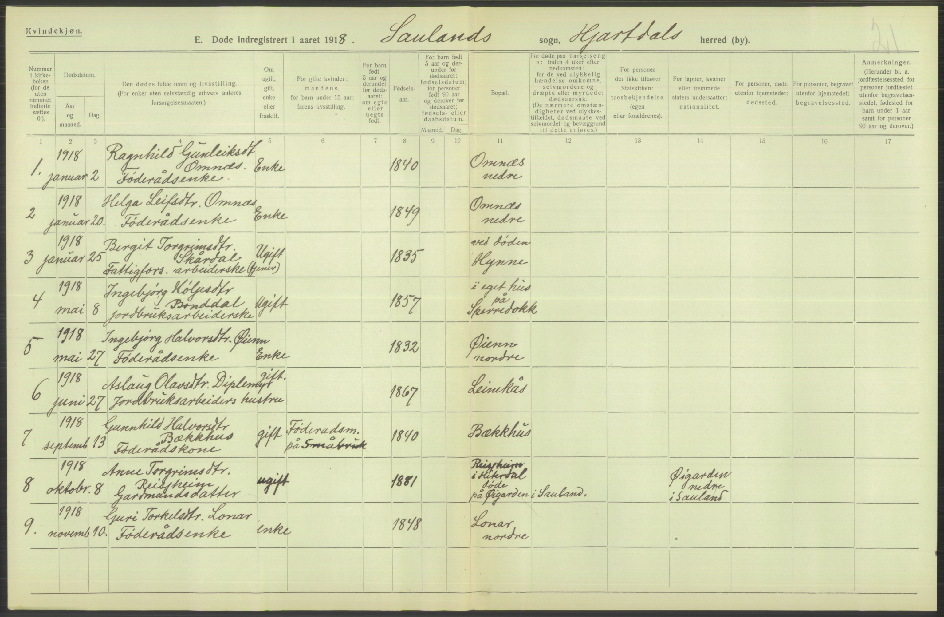 Statistisk sentralbyrå, Sosiodemografiske emner, Befolkning, AV/RA-S-2228/D/Df/Dfb/Dfbh/L0026: Telemark fylke: Døde. Bygder og byer., 1918, p. 292