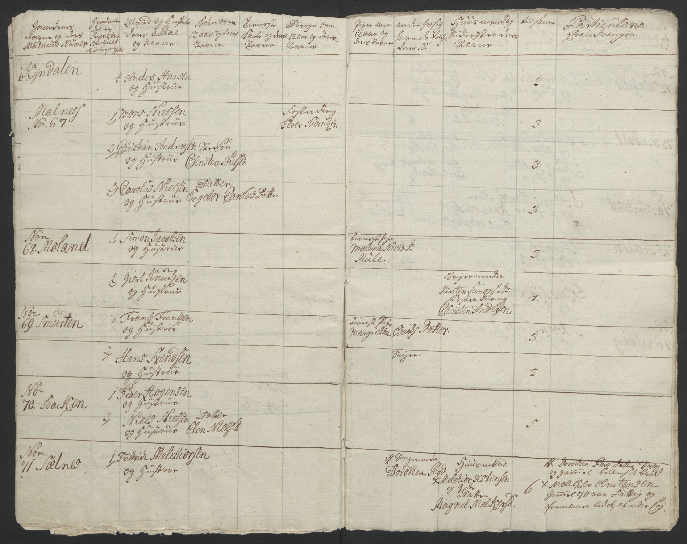 Rentekammeret inntil 1814, Reviderte regnskaper, Fogderegnskap, AV/RA-EA-4092/R67/L4747: Ekstraskatten Vesterålen, Andenes og Lofoten, 1762-1766, p. 119