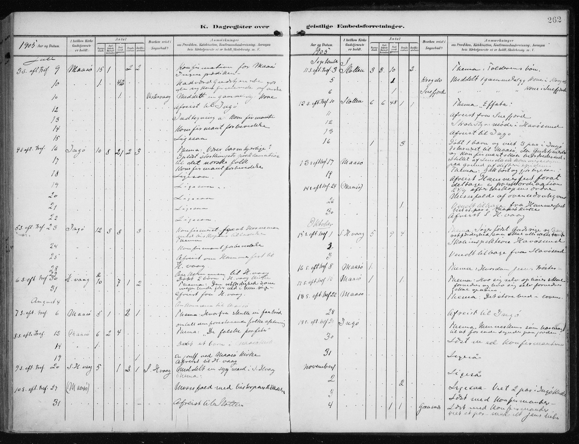 Måsøy sokneprestkontor, AV/SATØ-S-1348/H/Ha/L0009kirke: Parish register (official) no. 9, 1903-1914, p. 262