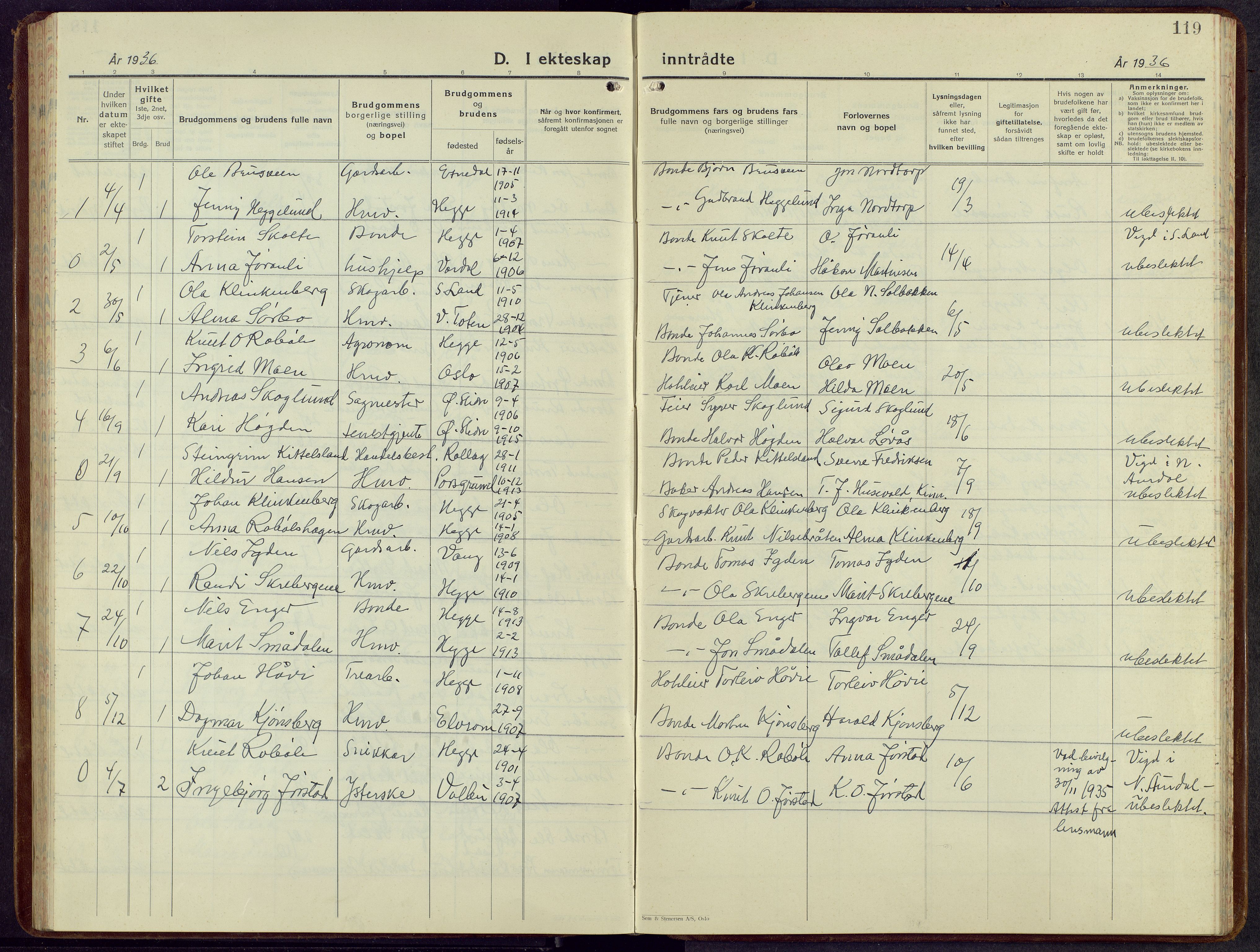 Øystre Slidre prestekontor, AV/SAH-PREST-138/H/Ha/Hab/L0010: Parish register (copy) no. 10, 1928-1948, p. 119